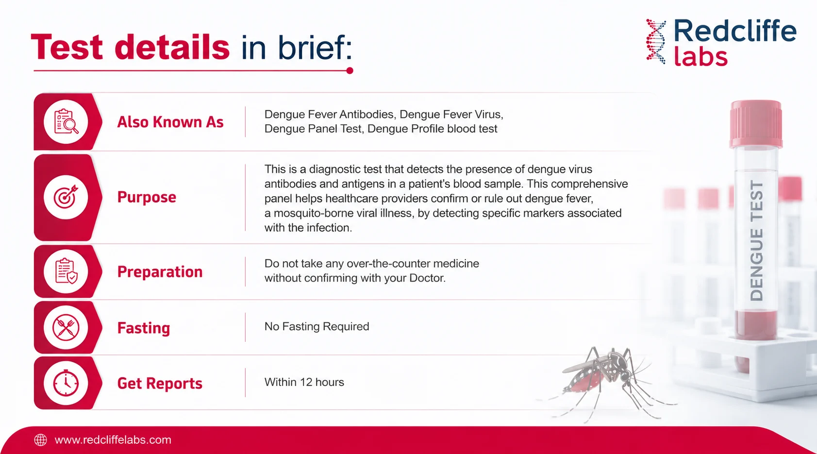 dengue panel test details