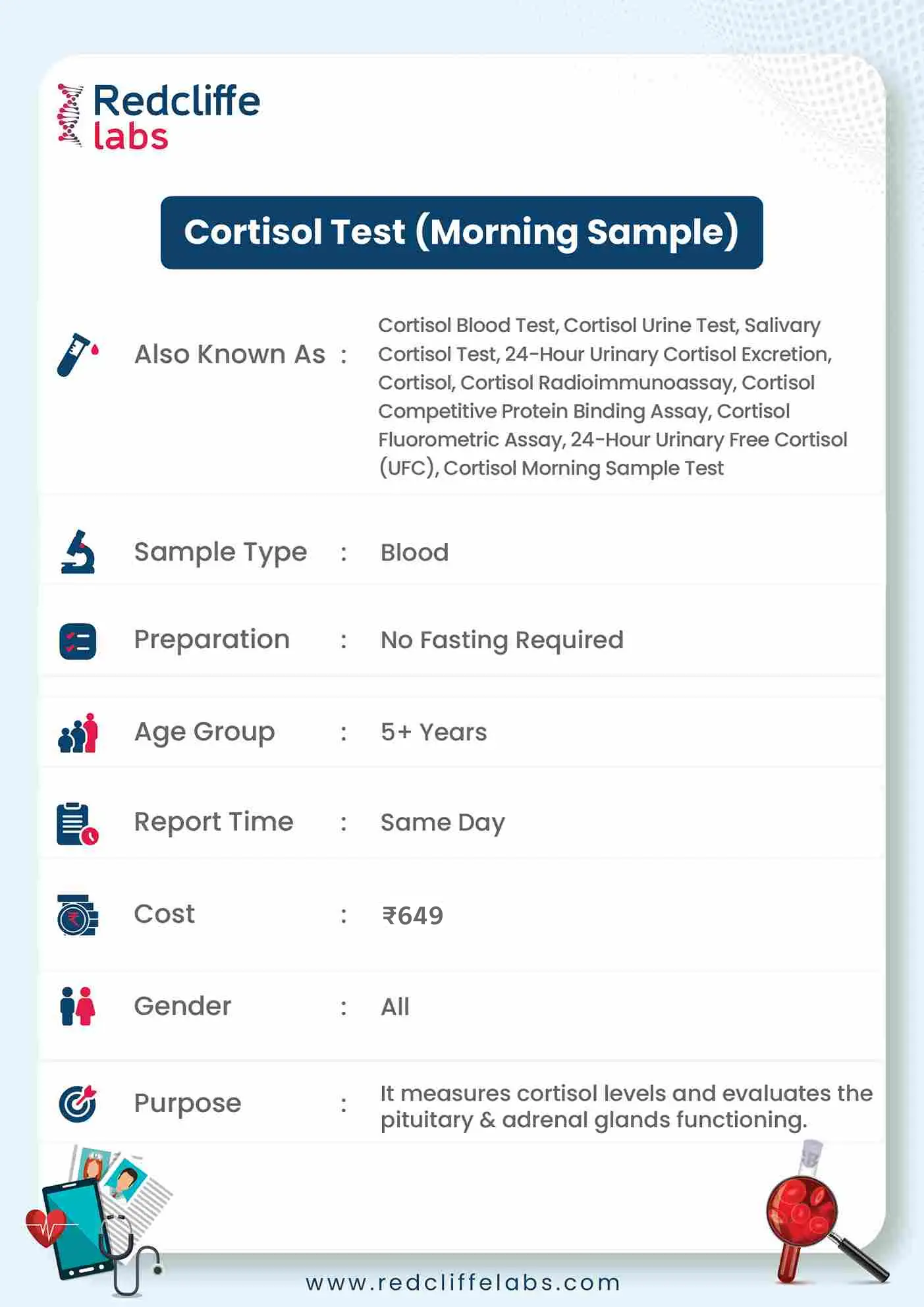 Cortisol Morning Sample Test Details