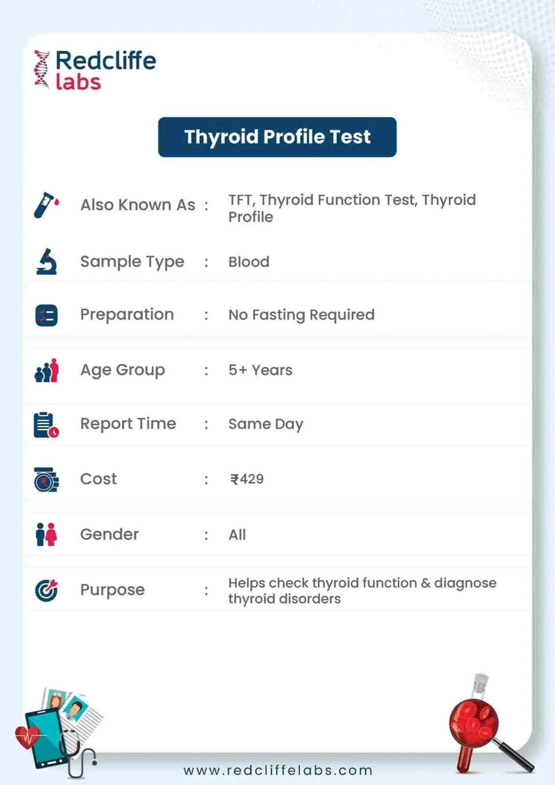 Thyroid Profile Test Details