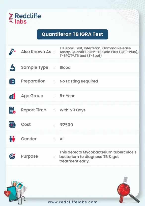 IGRA TB Test Details