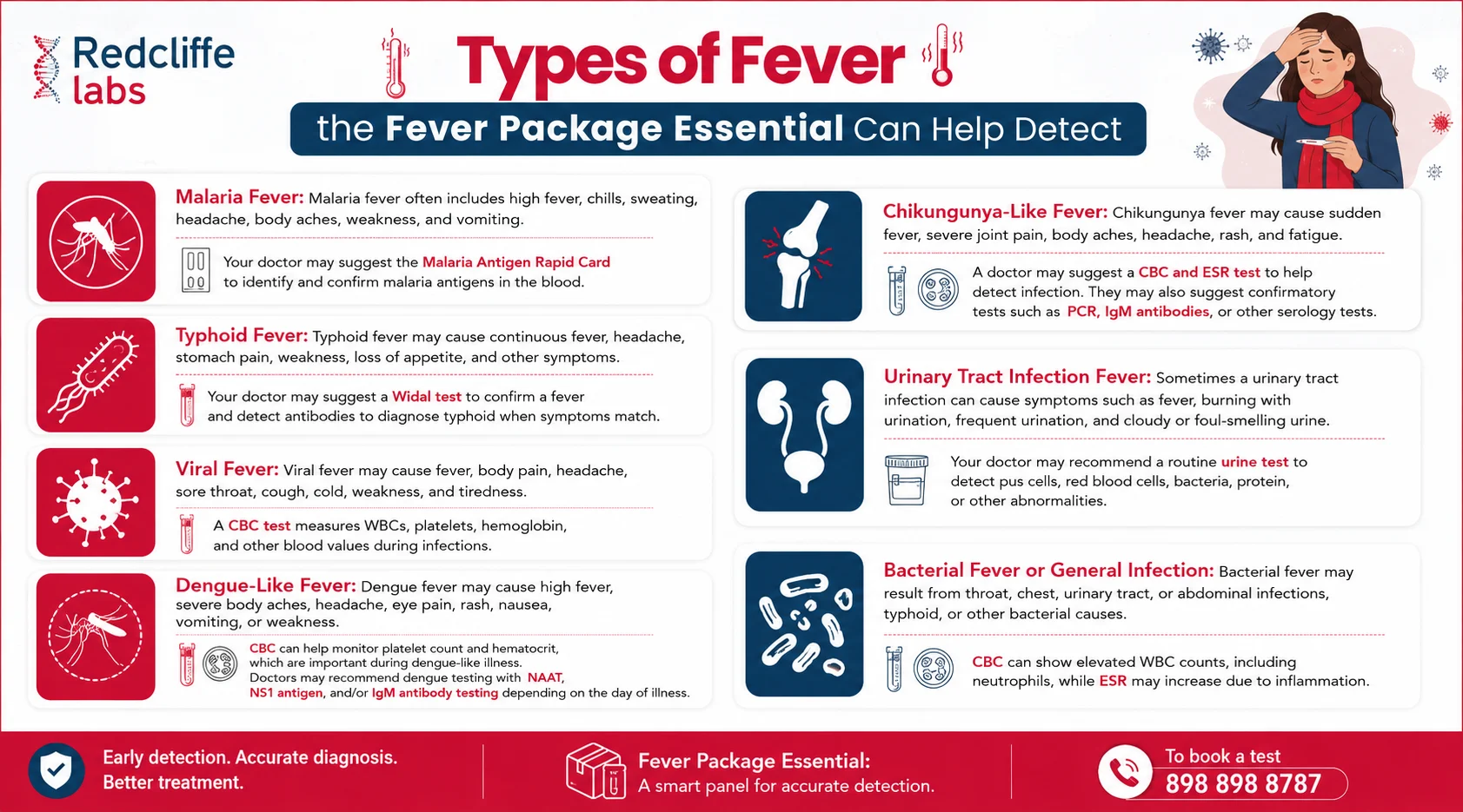 types of fever in fever package essential can help detect