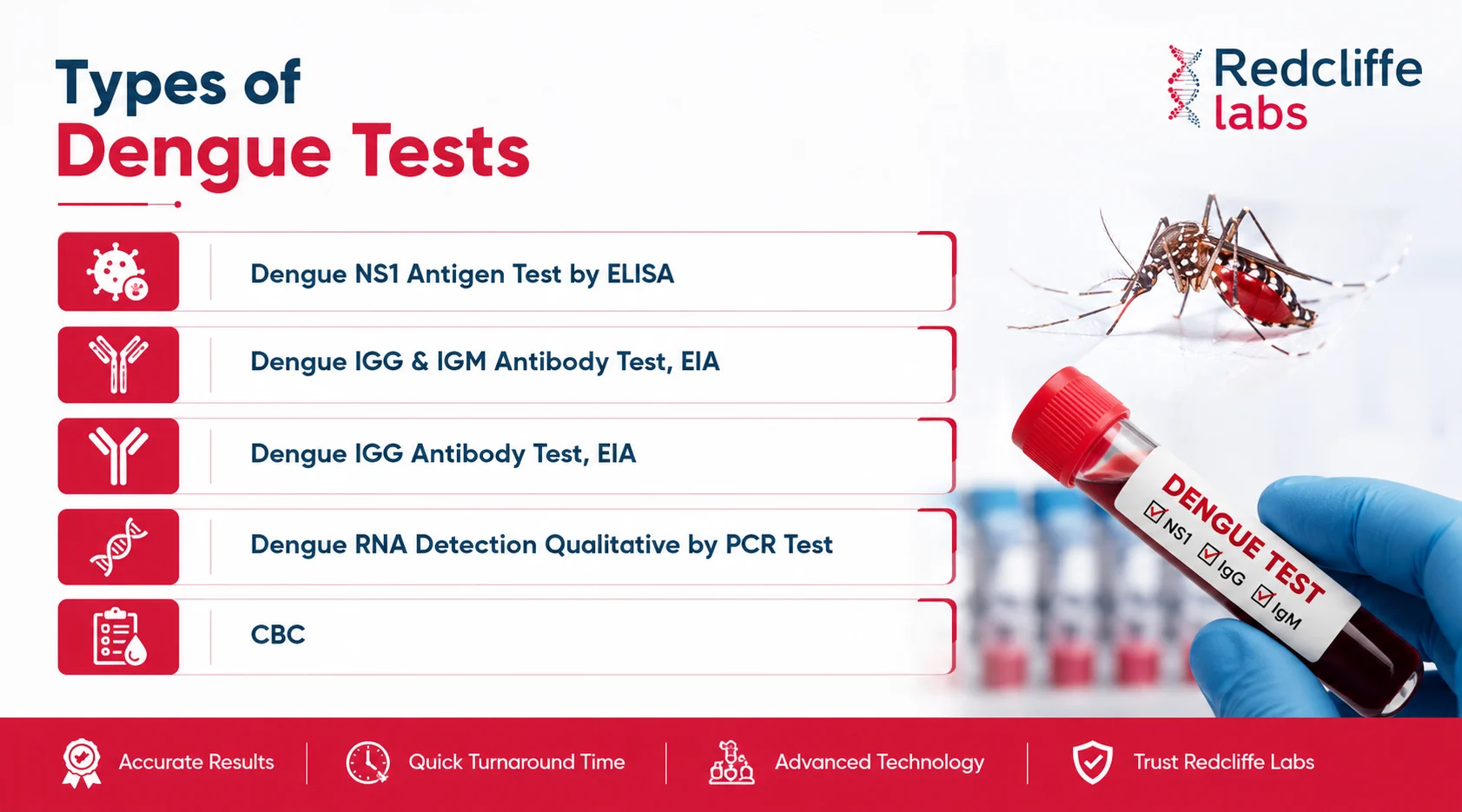 types of dengue test