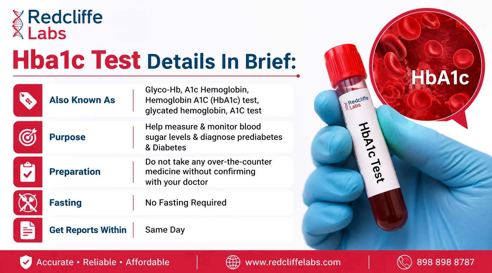 hba1c test details
