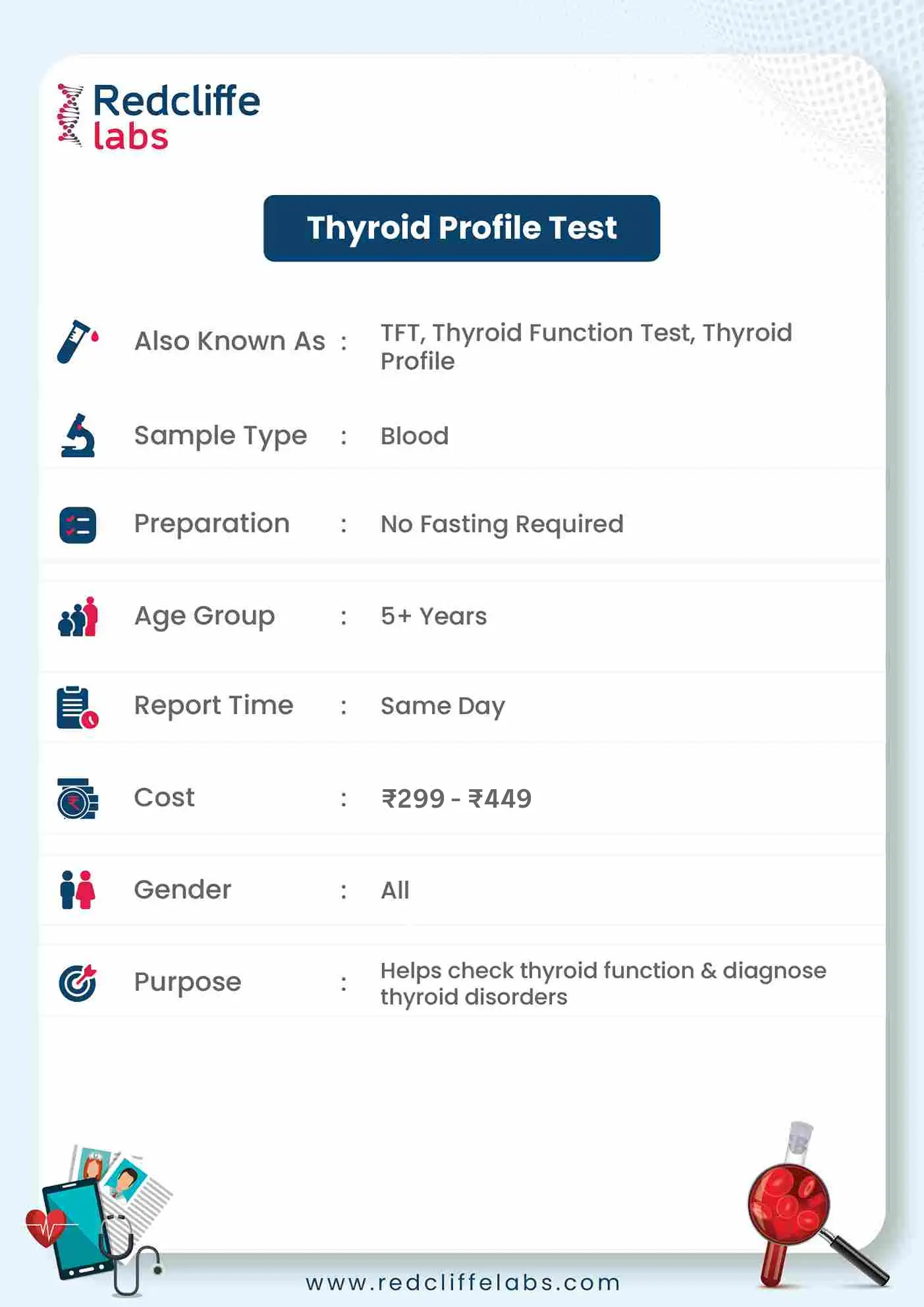 Thyroid Profile Test Details