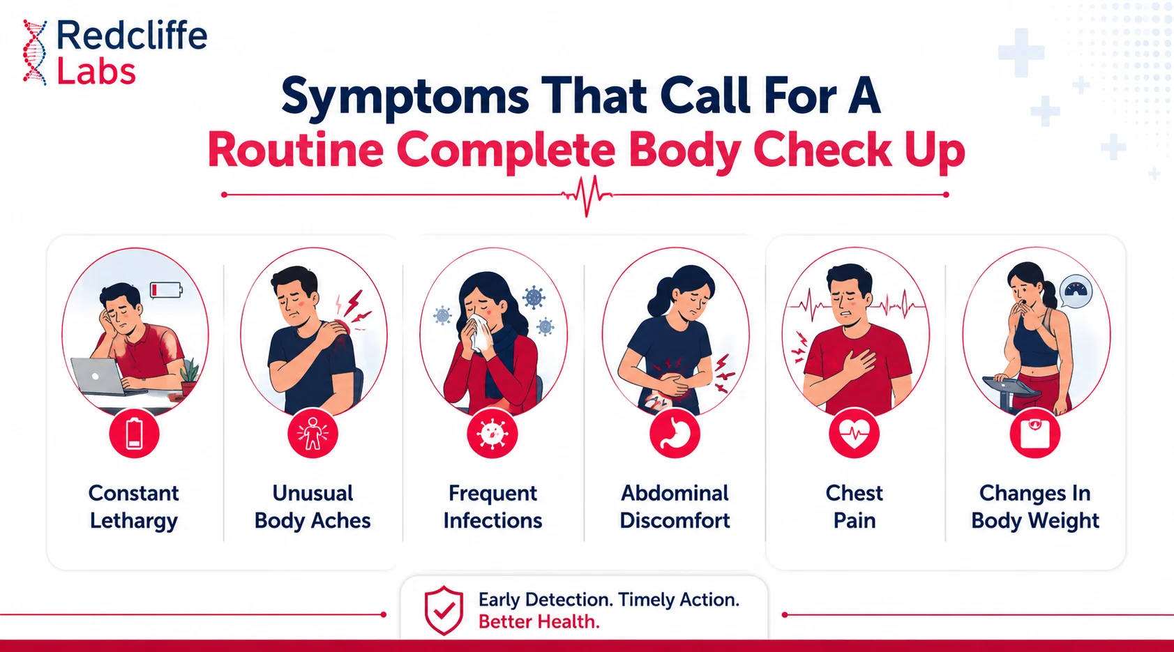 Symptoms for Full body checkup
