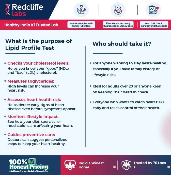Purpose of the Lipid Profile Test