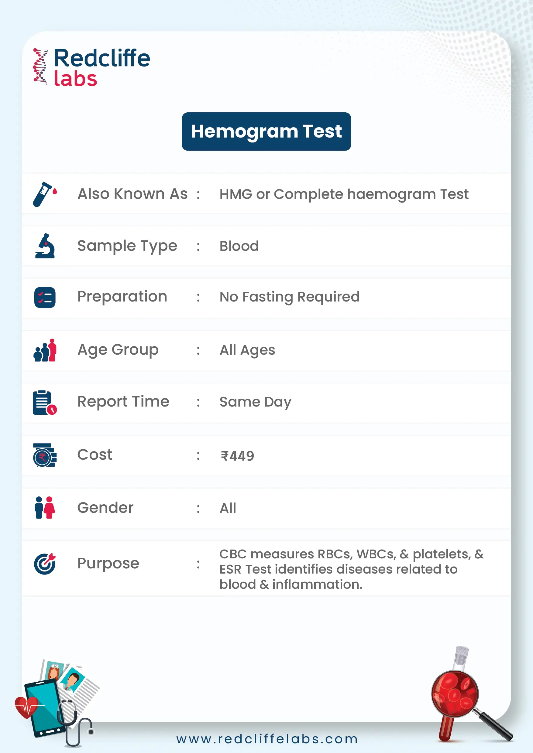 Haemogram Test Details