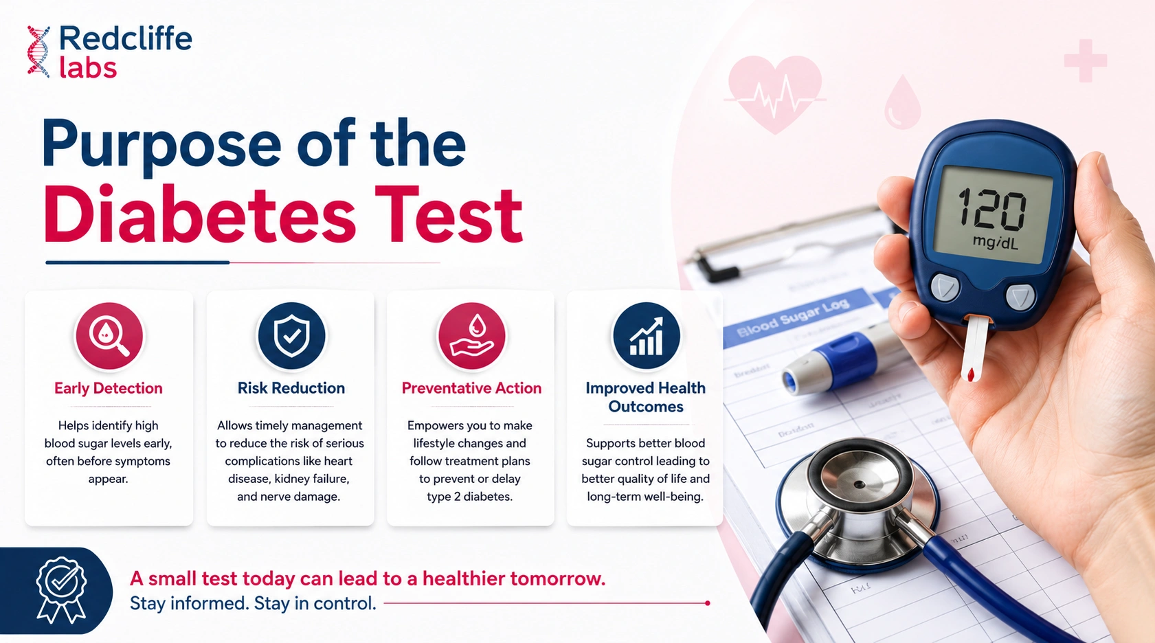 Blood Sugar Test Details