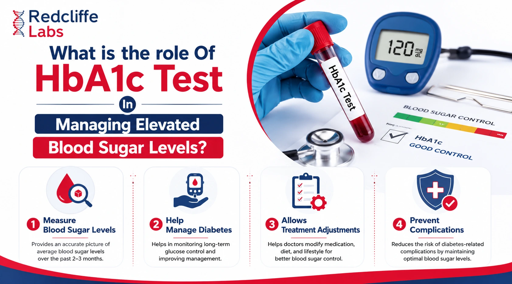 What is the role of hba1c