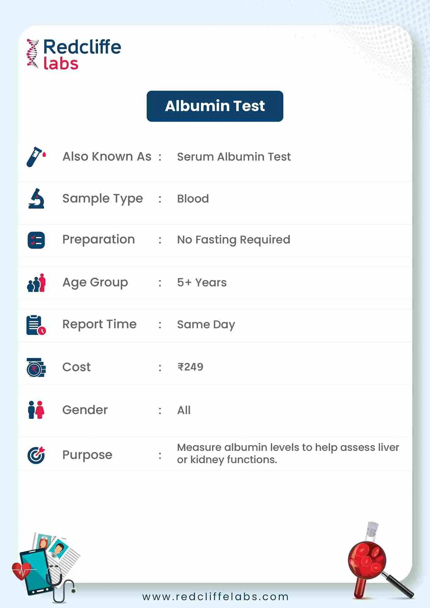 Albumin Test Details