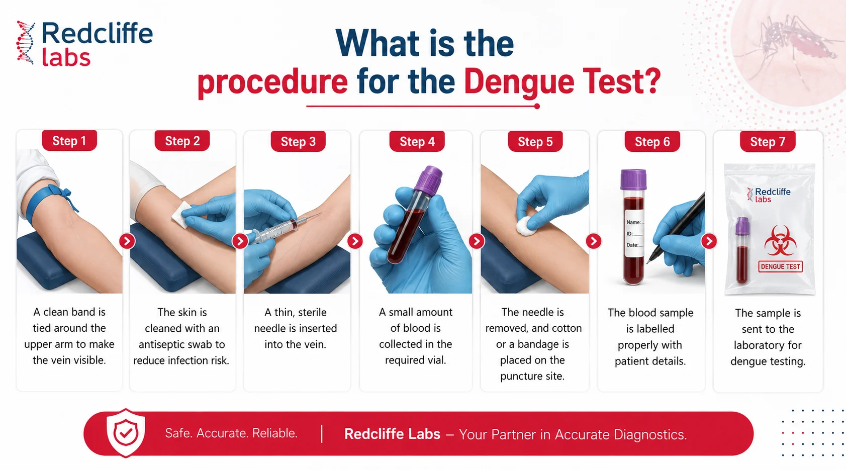 procedure for dengue test