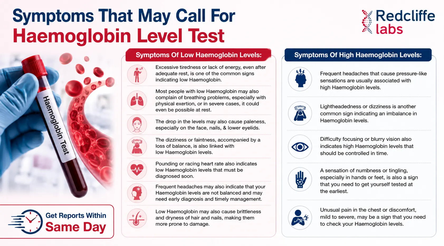symptoms of hemoglobin test required