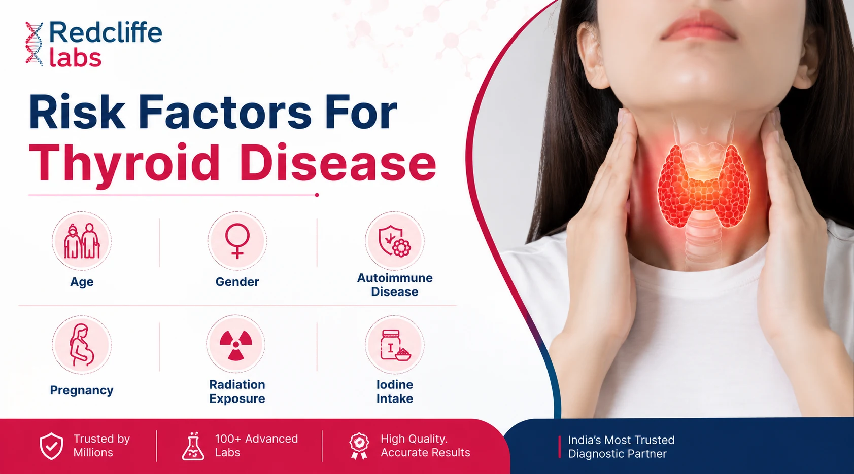 Risk Factors For Thyroid Disease