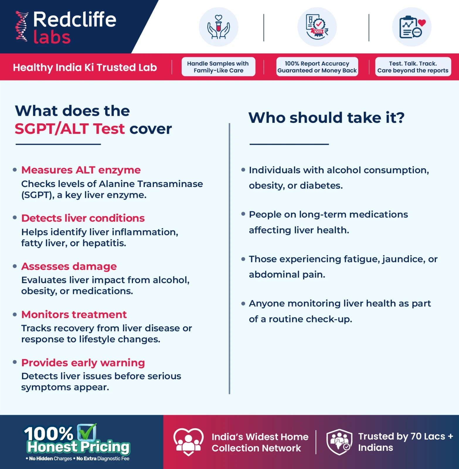 Purpose of the SGPT Test