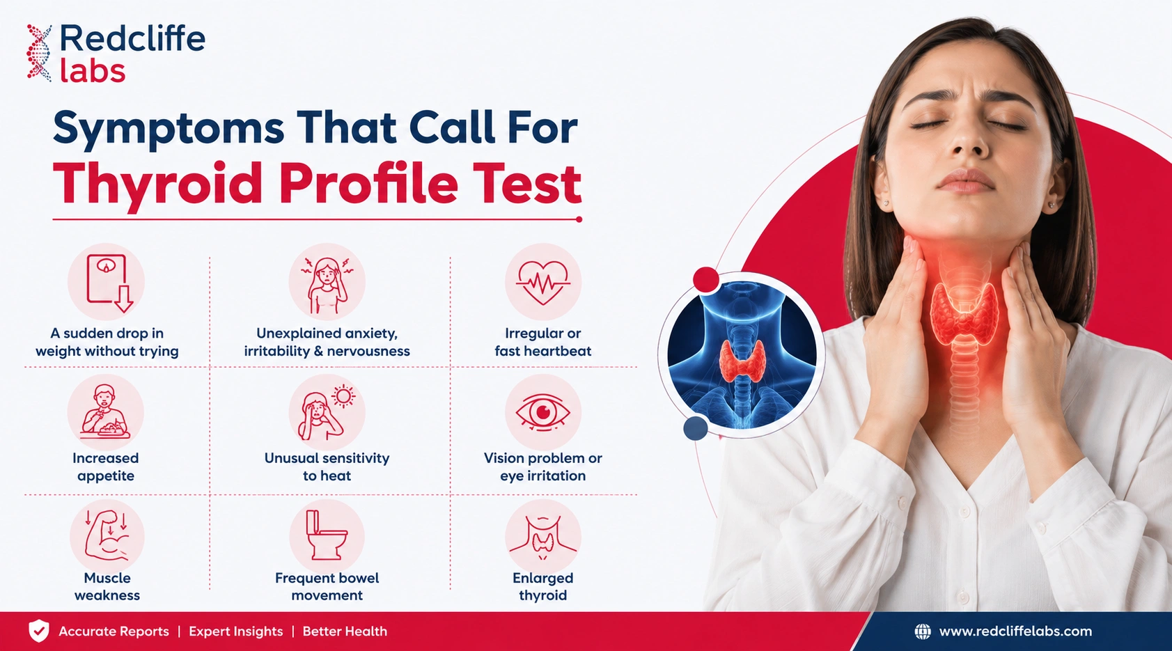 Symptoms That Call For Thyroid Profile Test