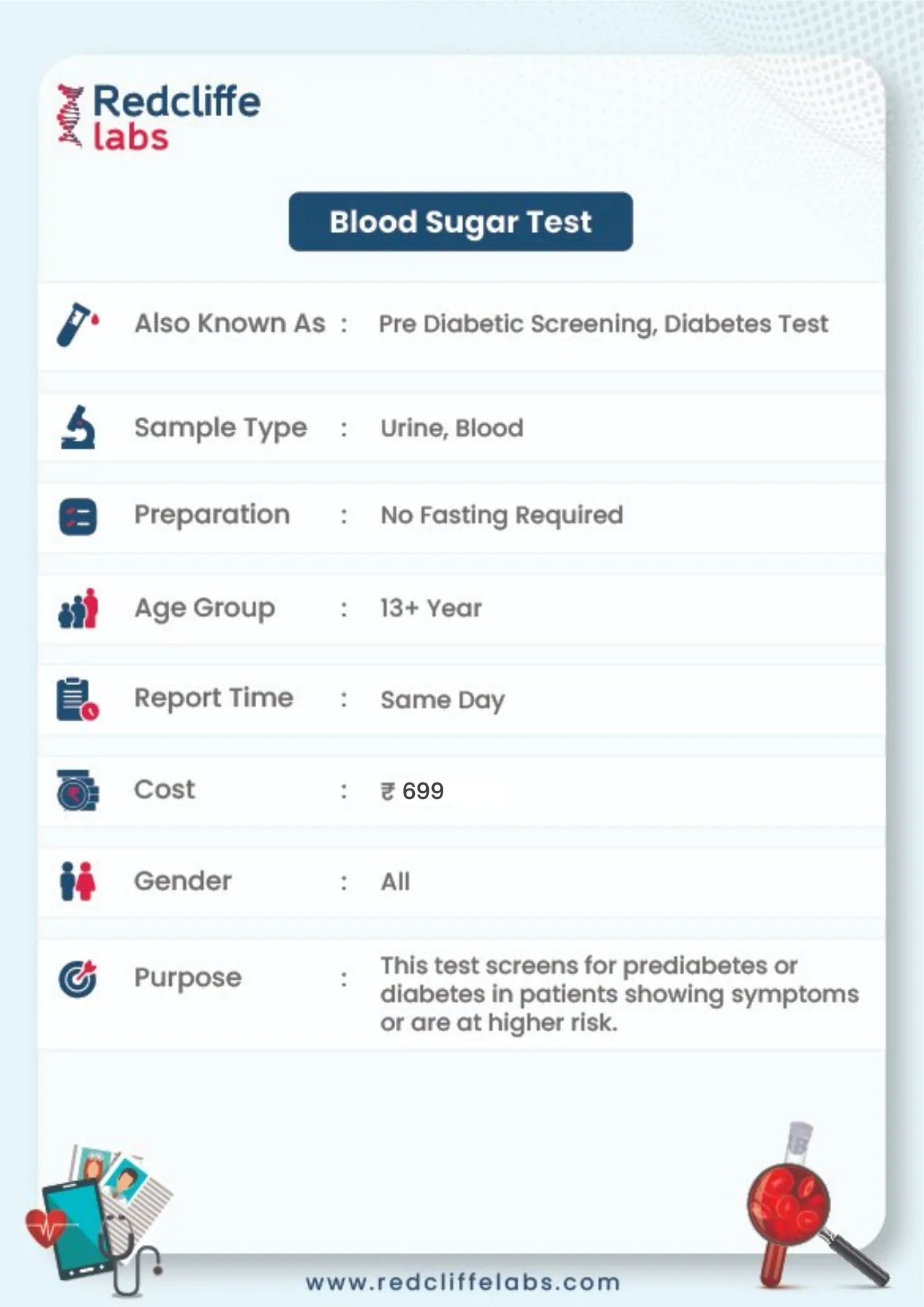 Blood Sugar Test Details