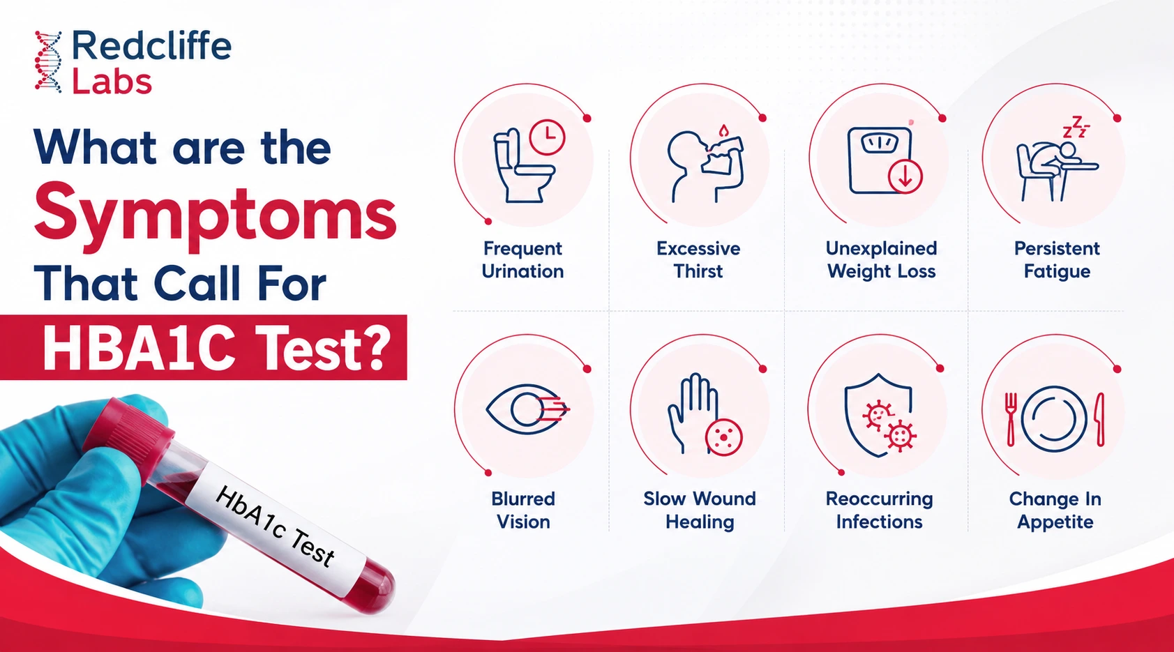 Symptoms that may call for HbA1c test