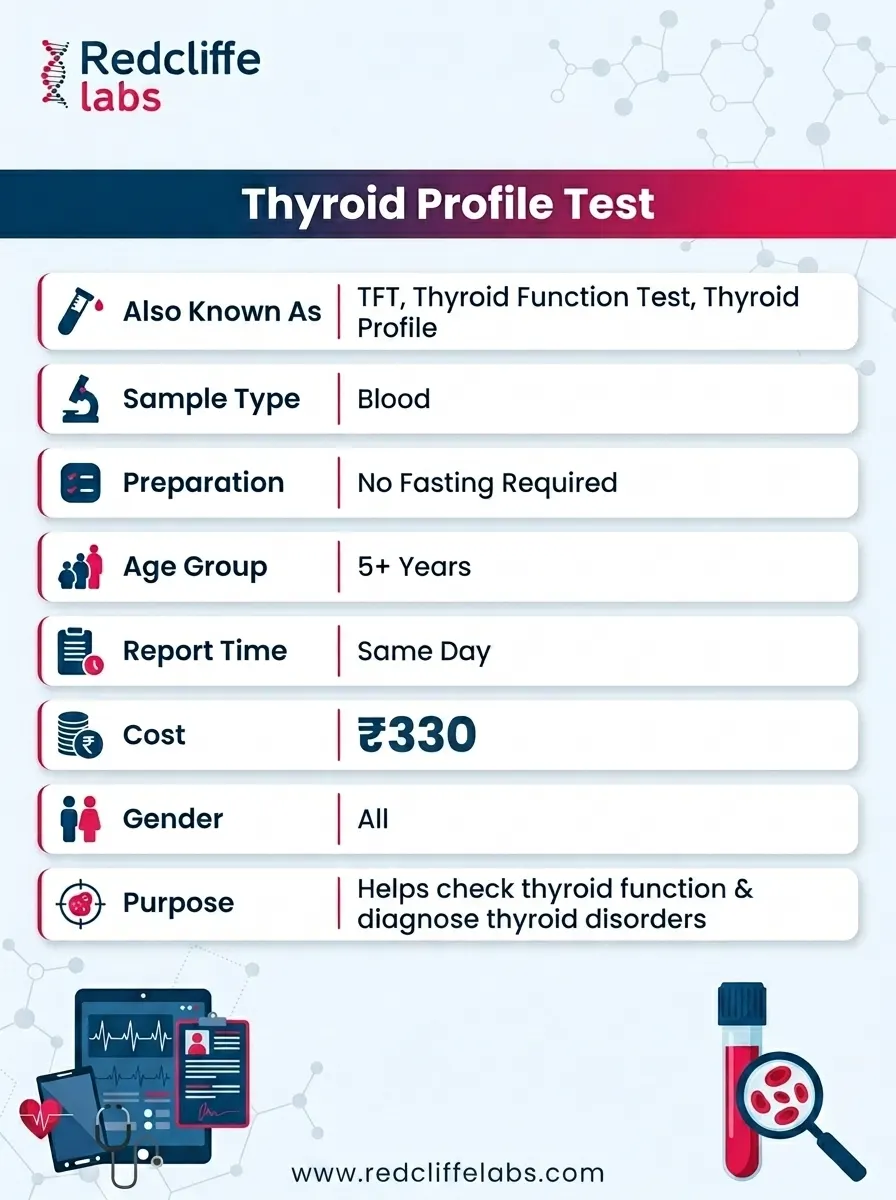 Thyroid Test Details in Hyderabad 