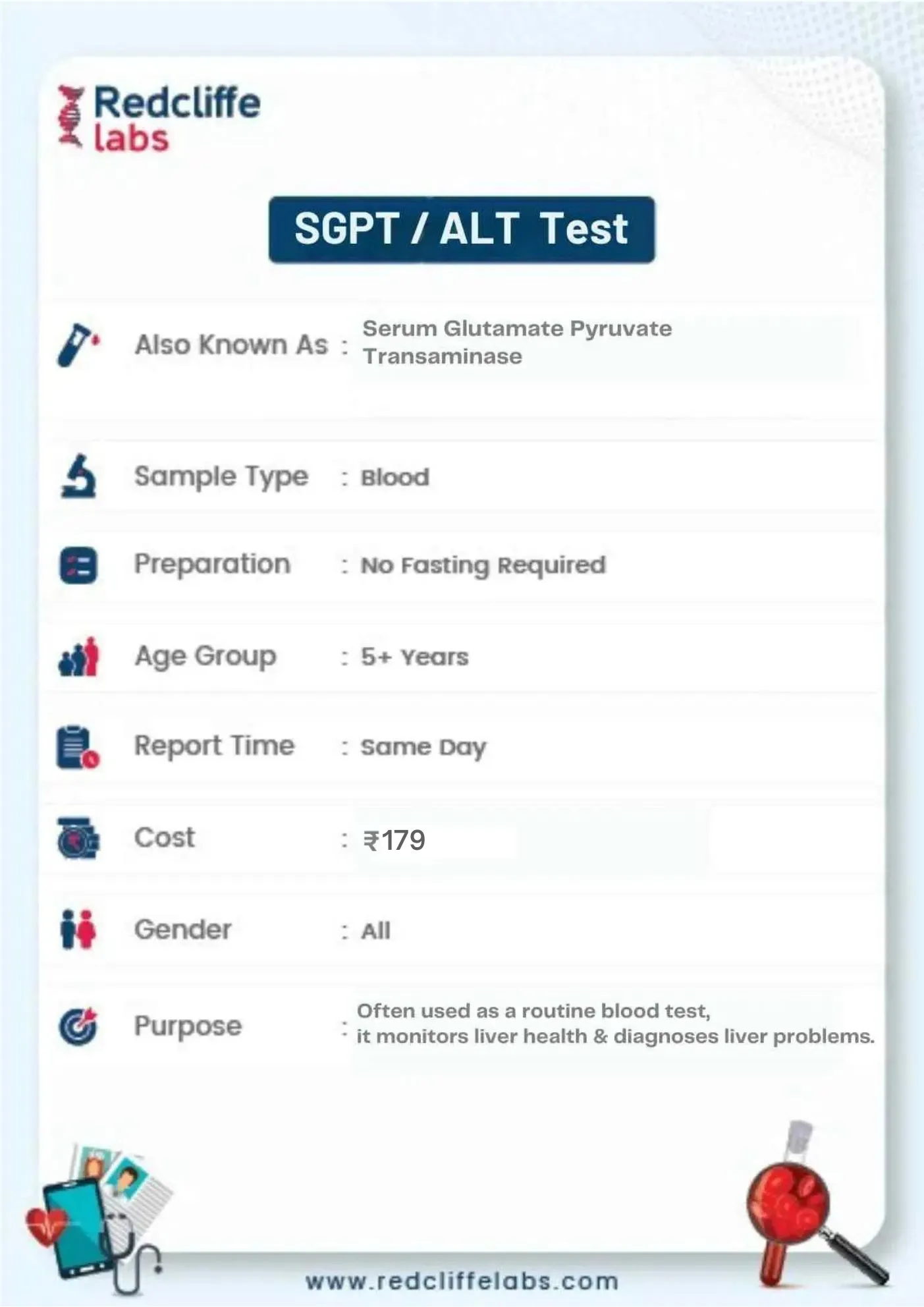 SGPT Test Details