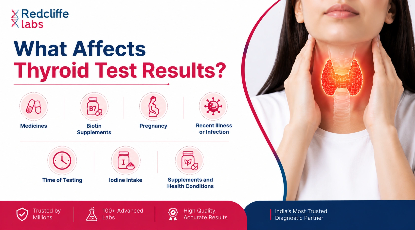 what affects thyroid test results