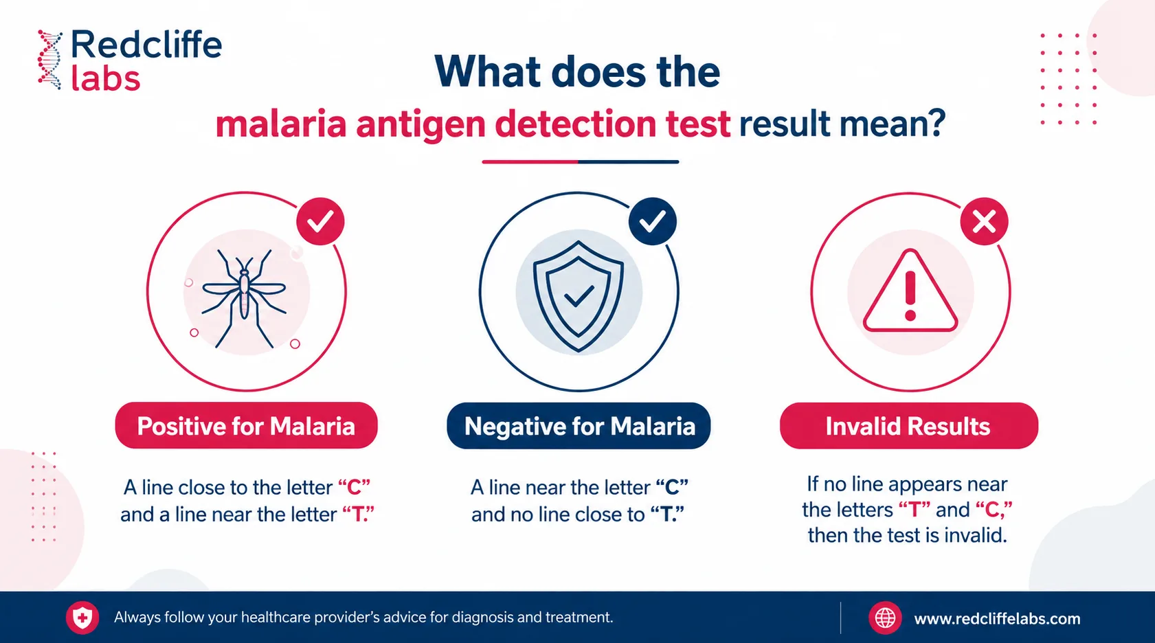 malaria antigen detection test result