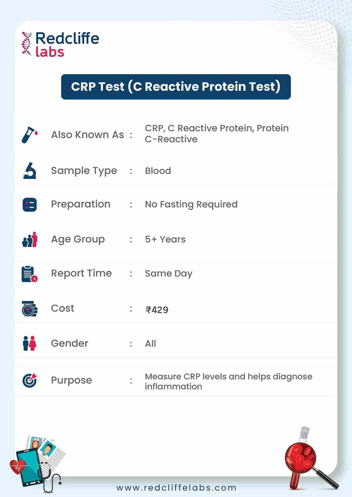 CRP Test Details