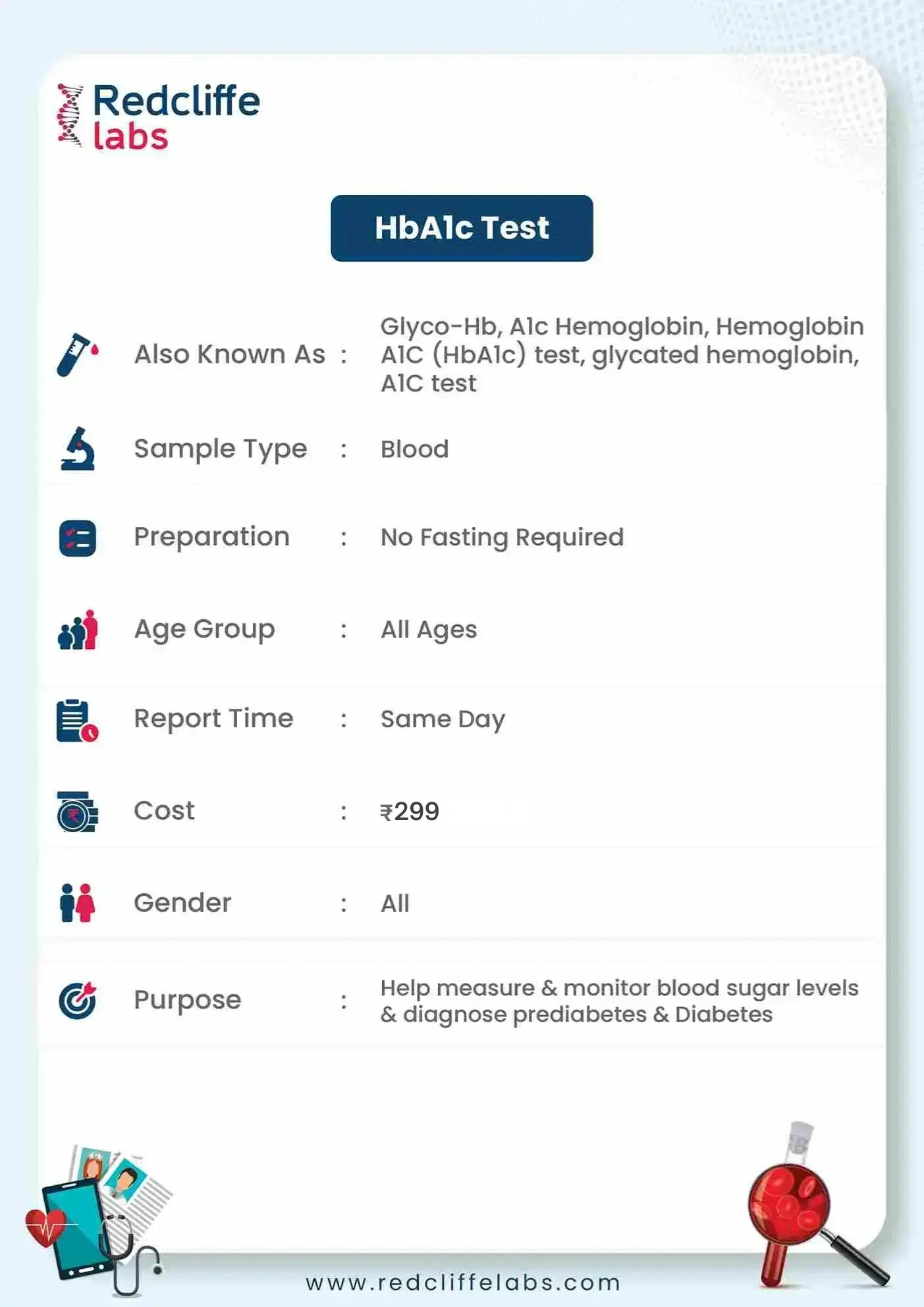 hba1c test details in Surat