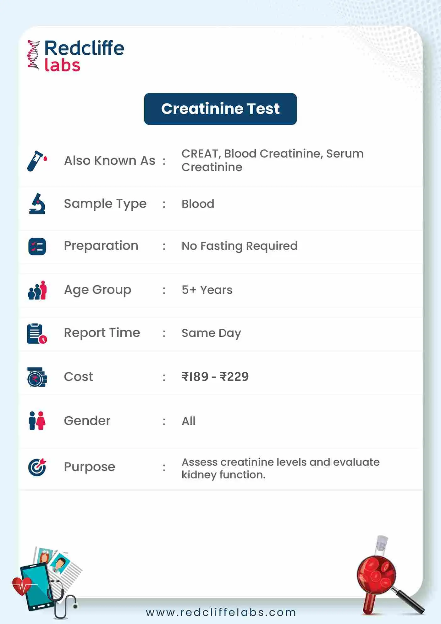 Creatinine Test Details