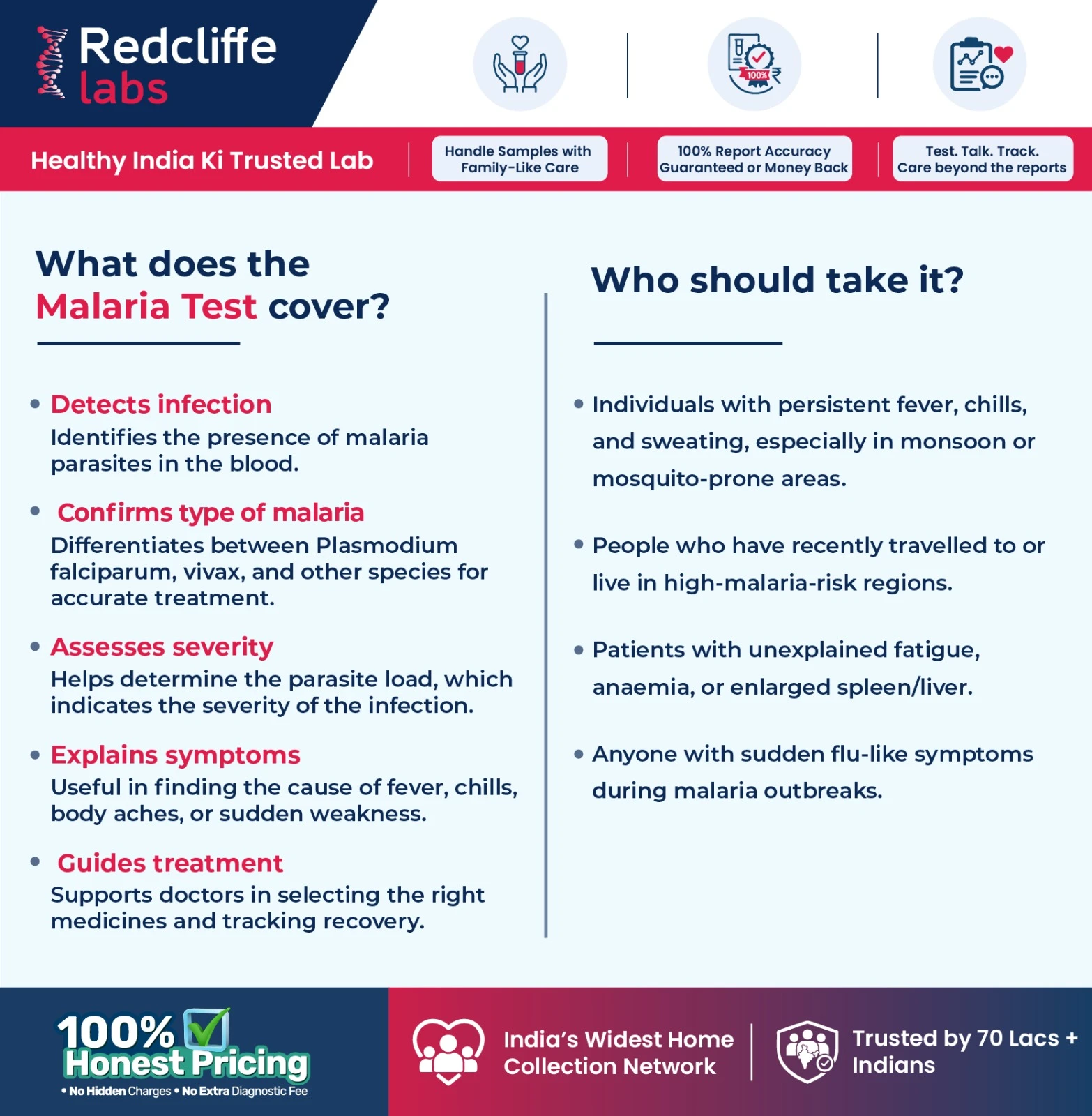 Malaria Test purpose