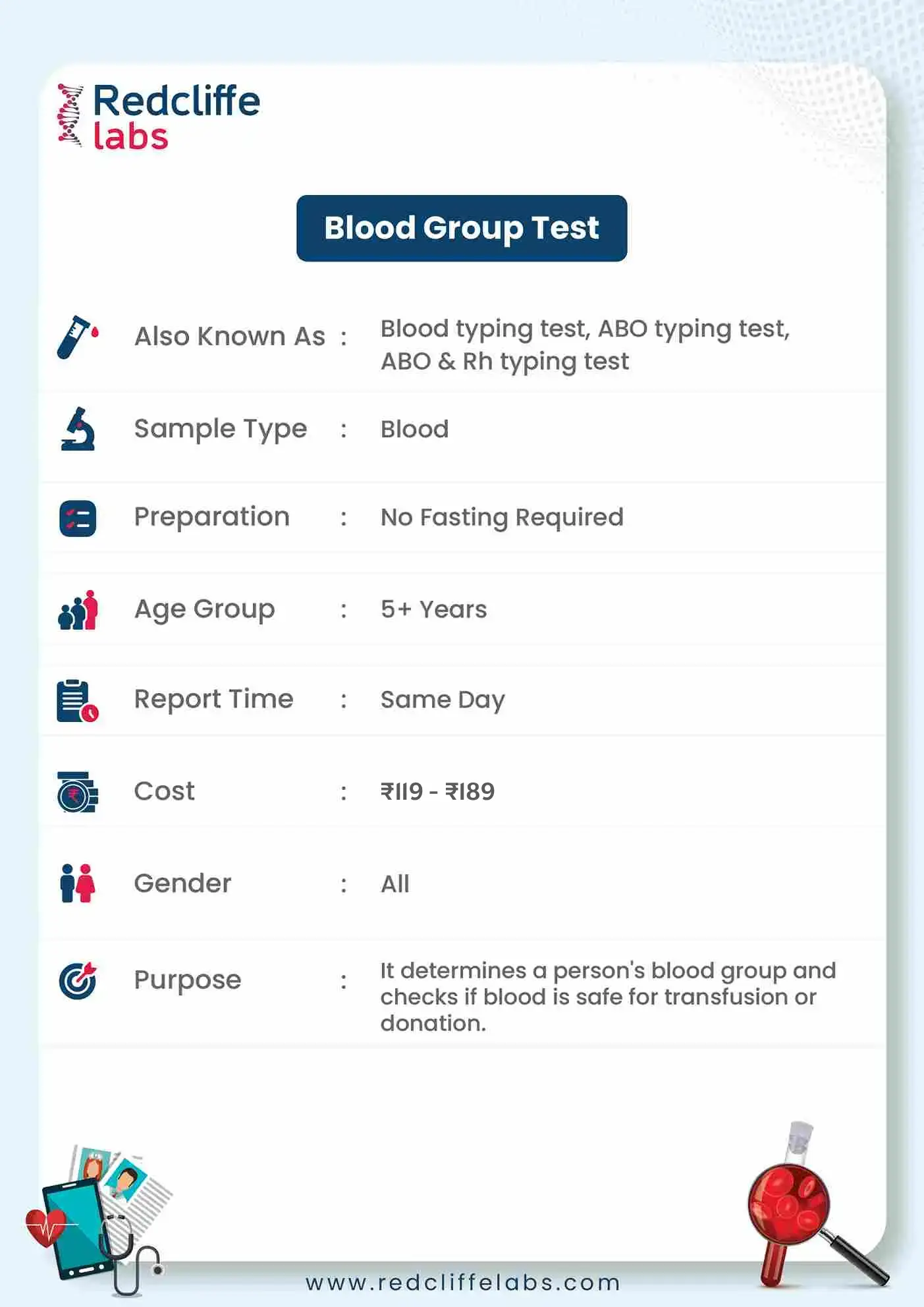 Blood Group Test Details