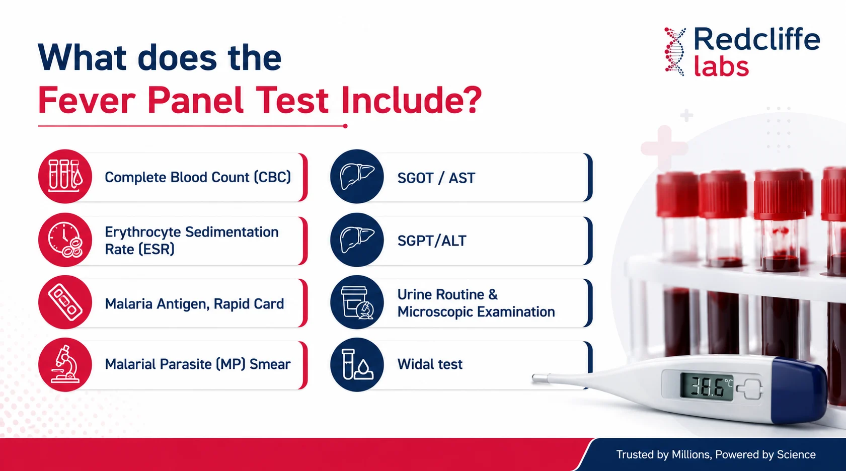 tests include in the fever panel test