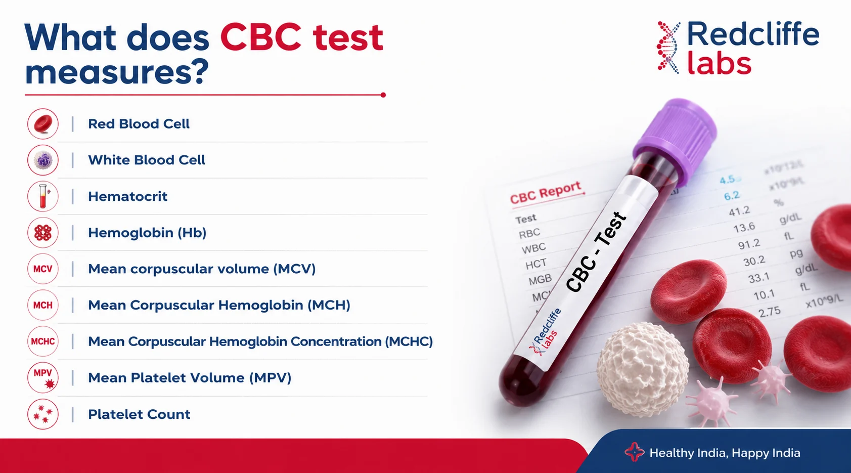 CBC test measures