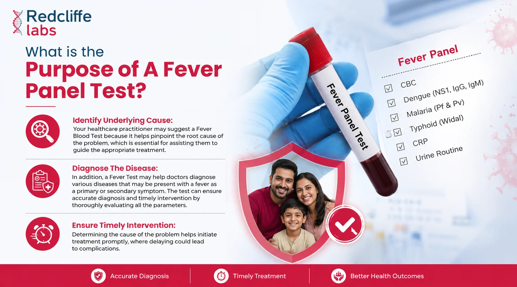 purpose of a fever panel test