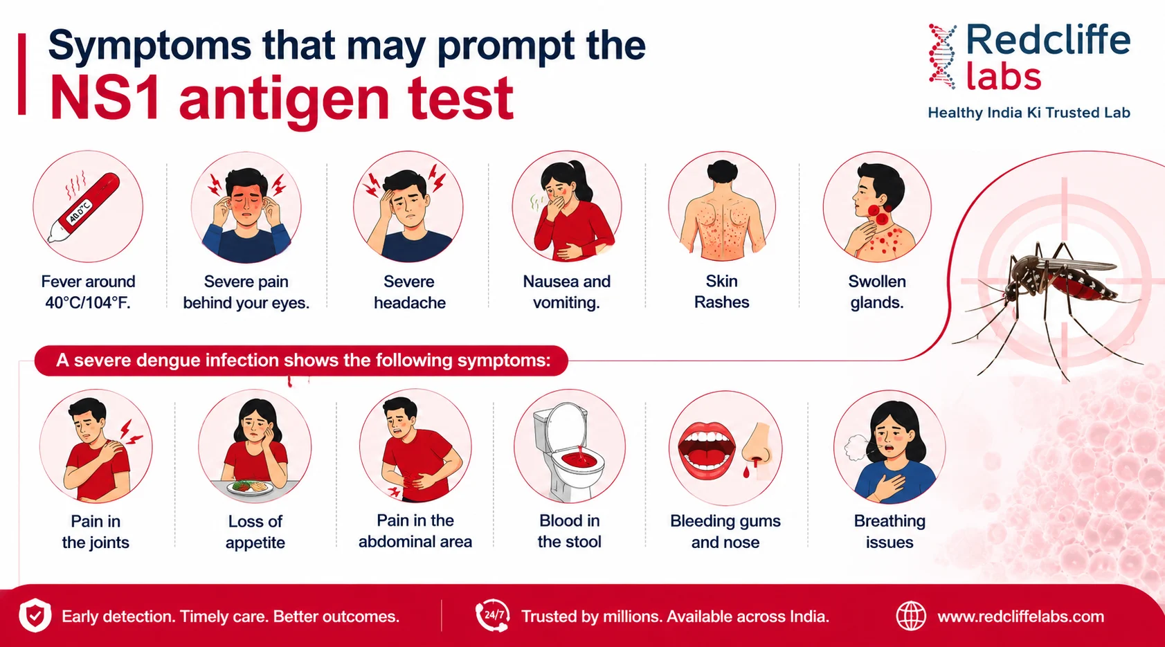 symptoms for Dengue test