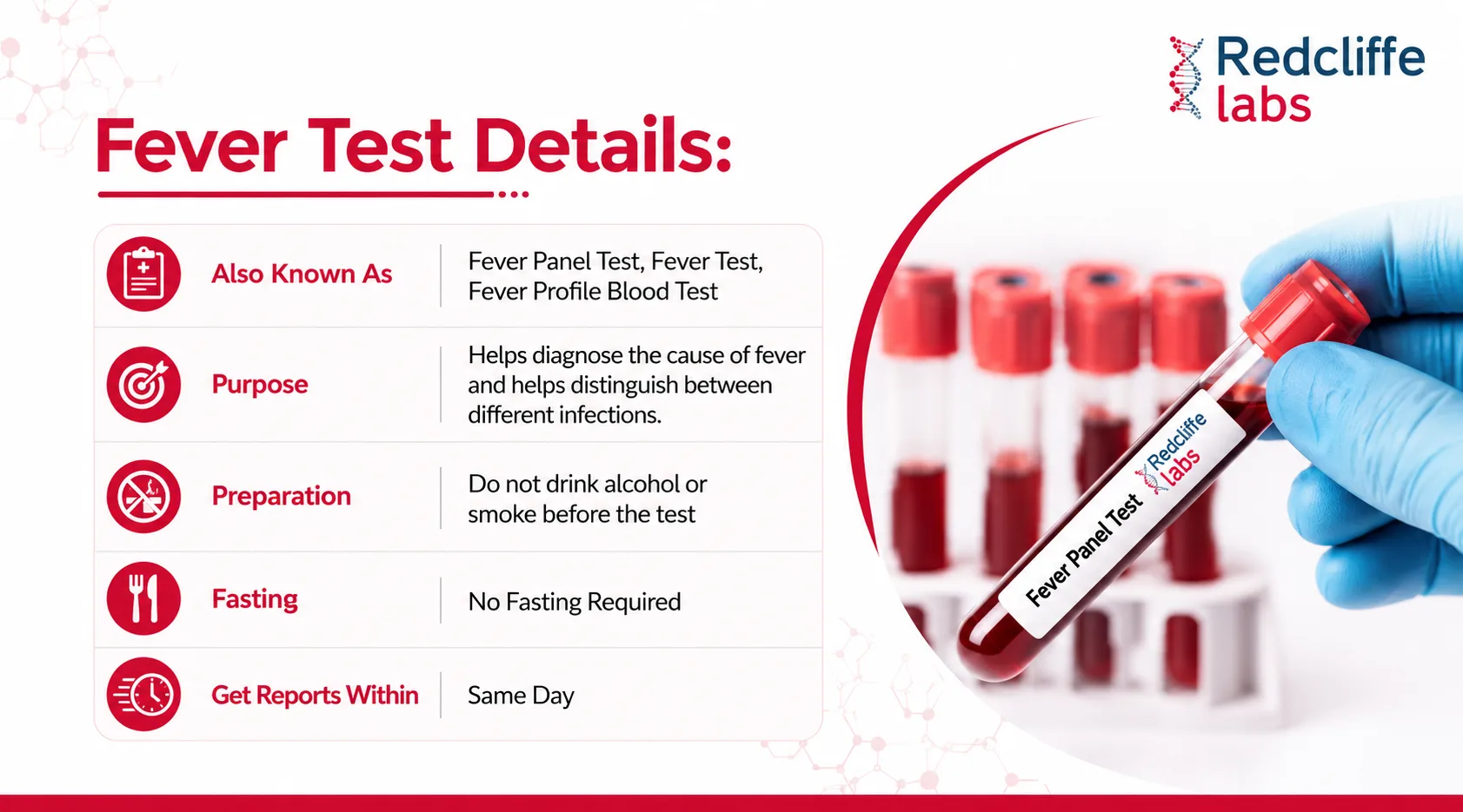 fever test details