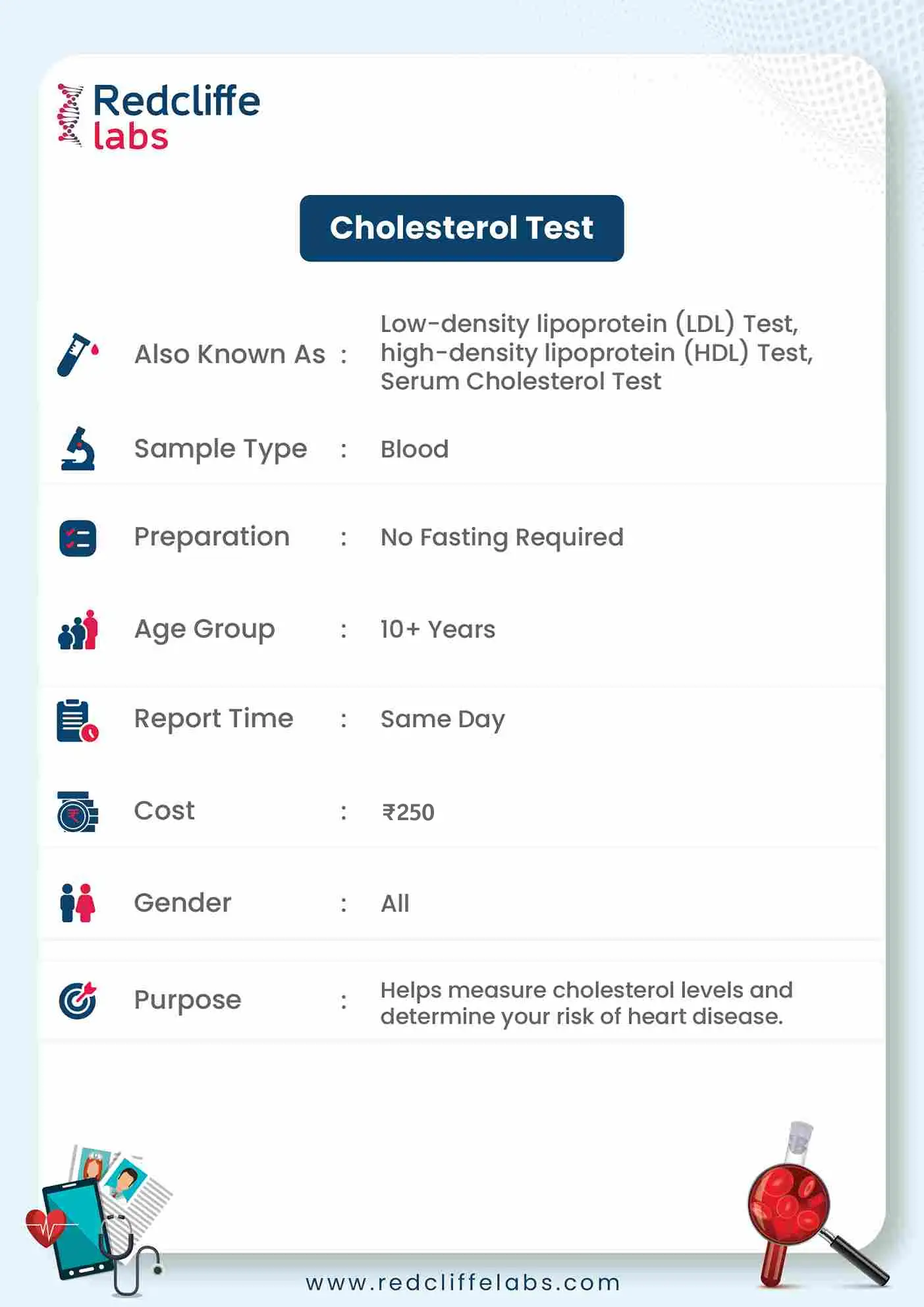 Cholesterol Test Details
