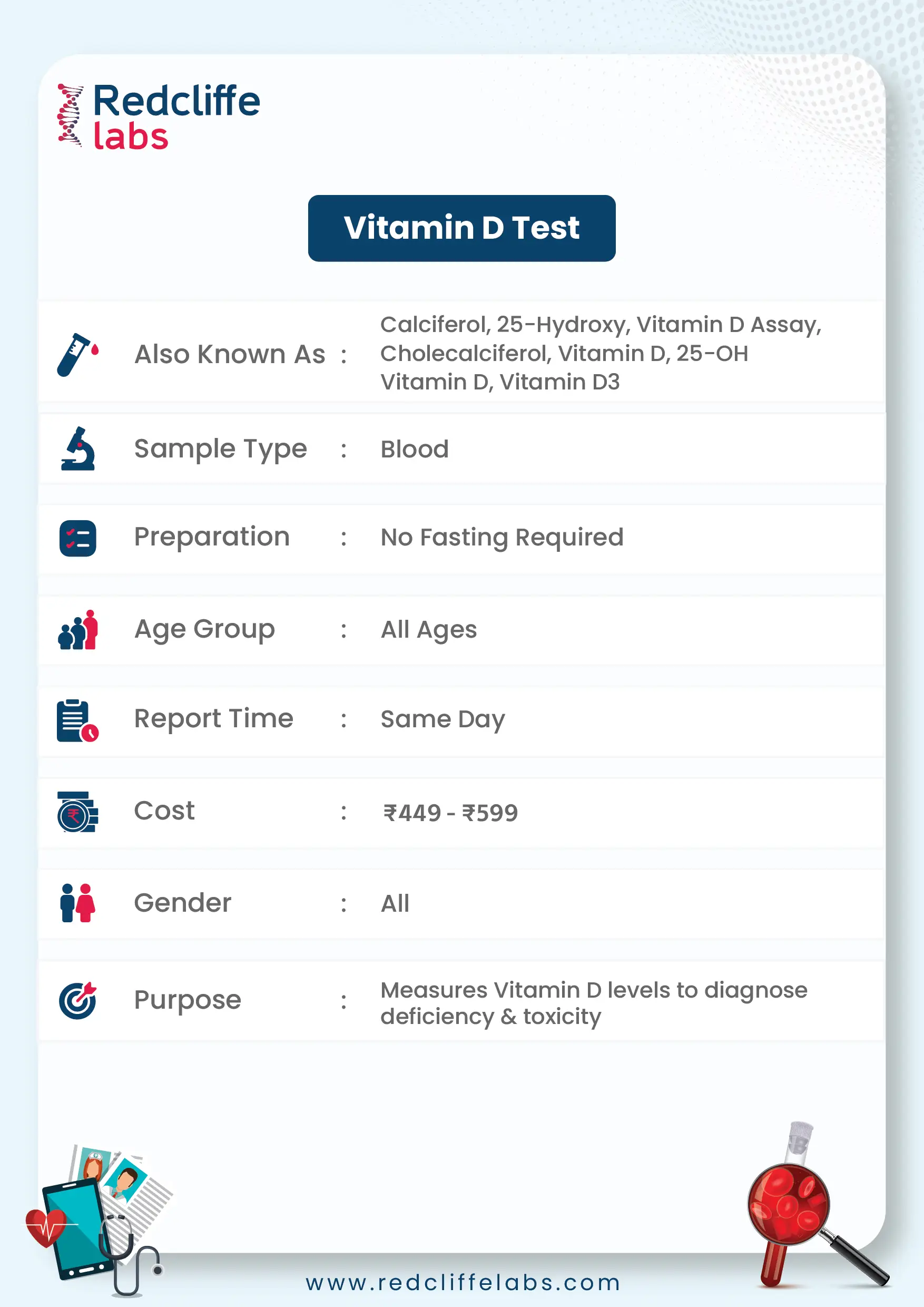 Vitamin D test Details