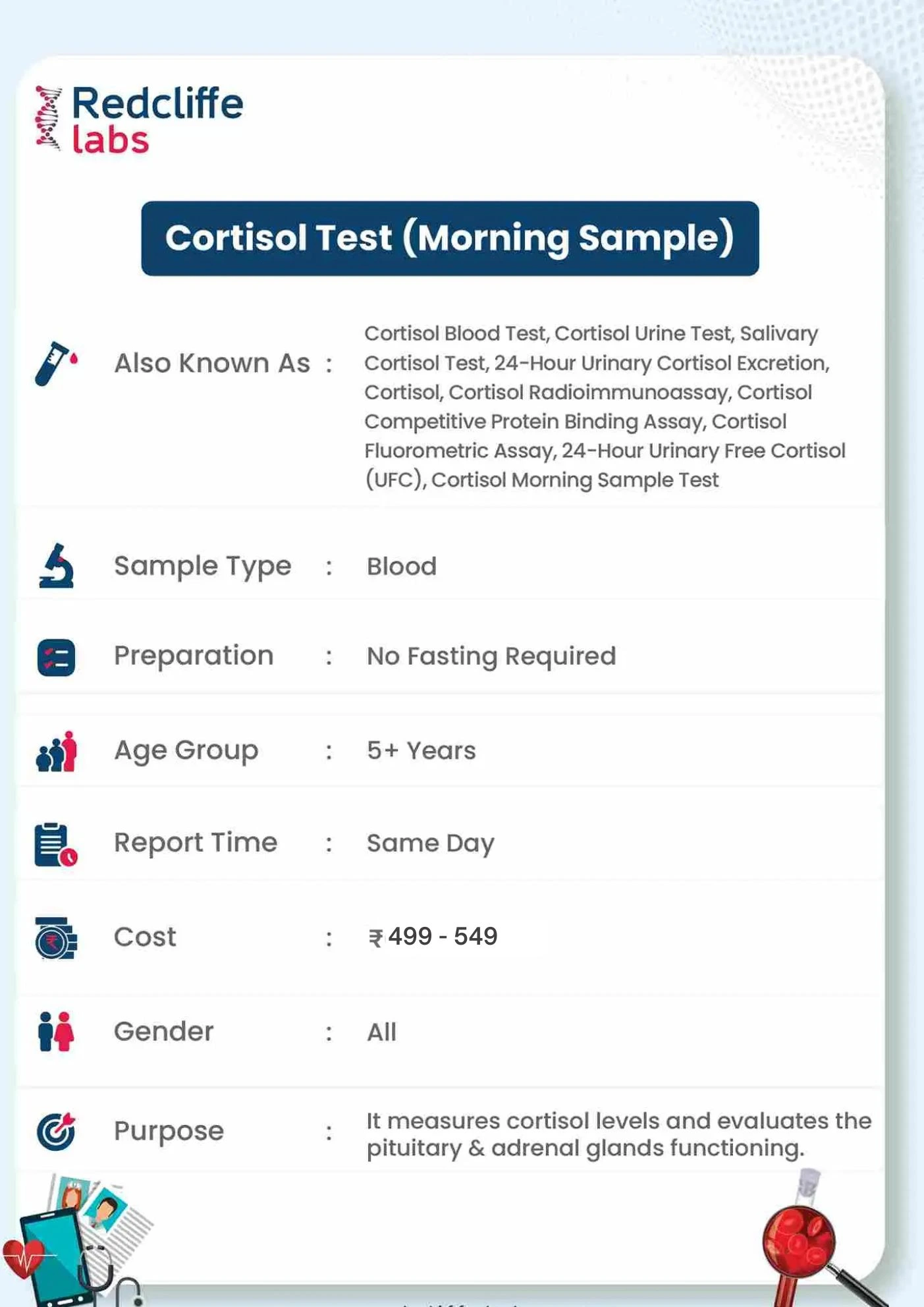 Cortisol Morning Sample Test Details