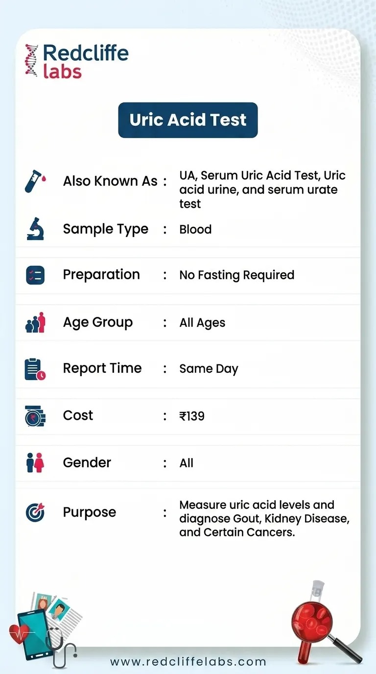 Uric Acid Test details in Kolkata