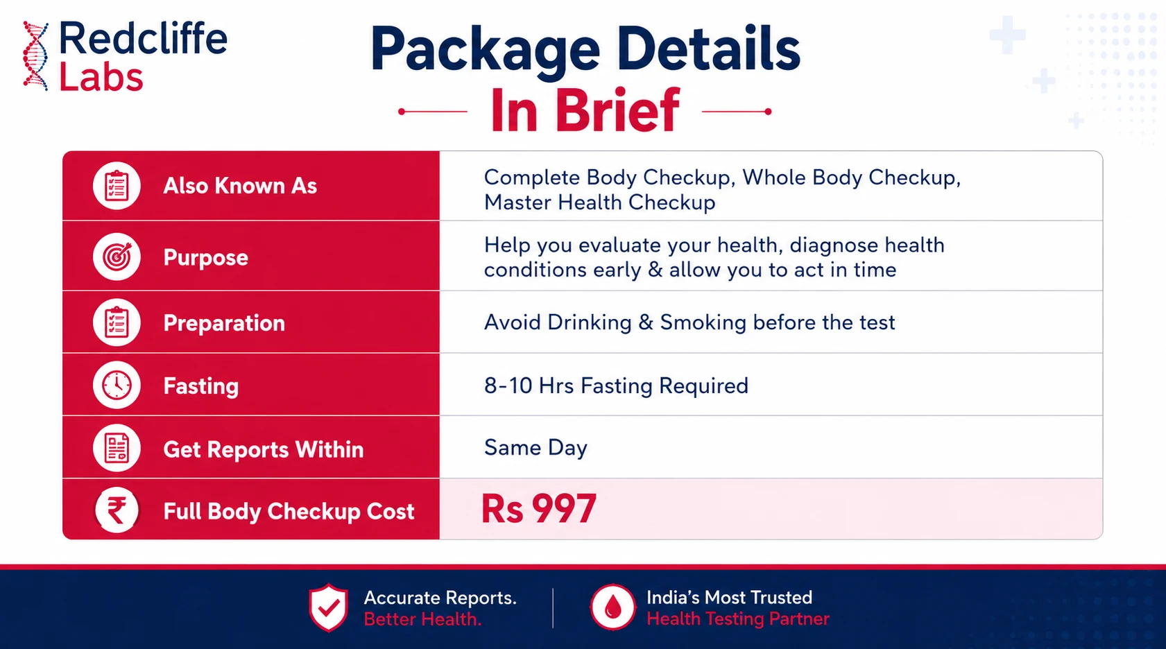 Full body checkup details