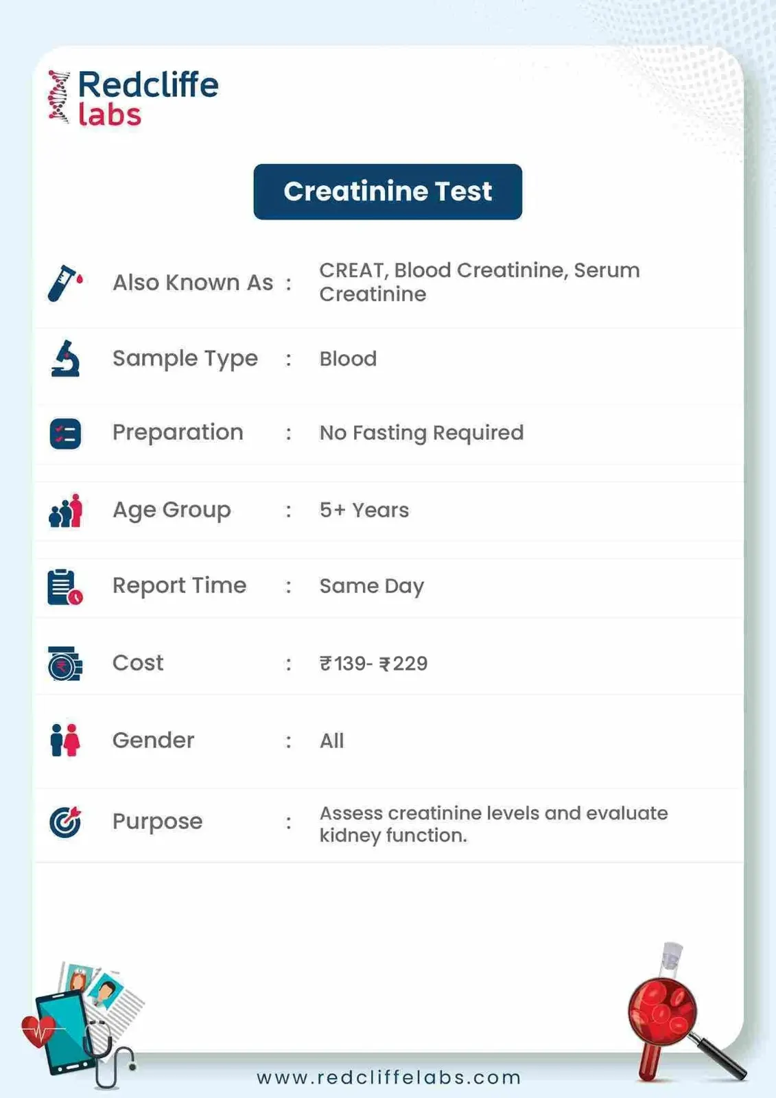 Creatinine Test Details