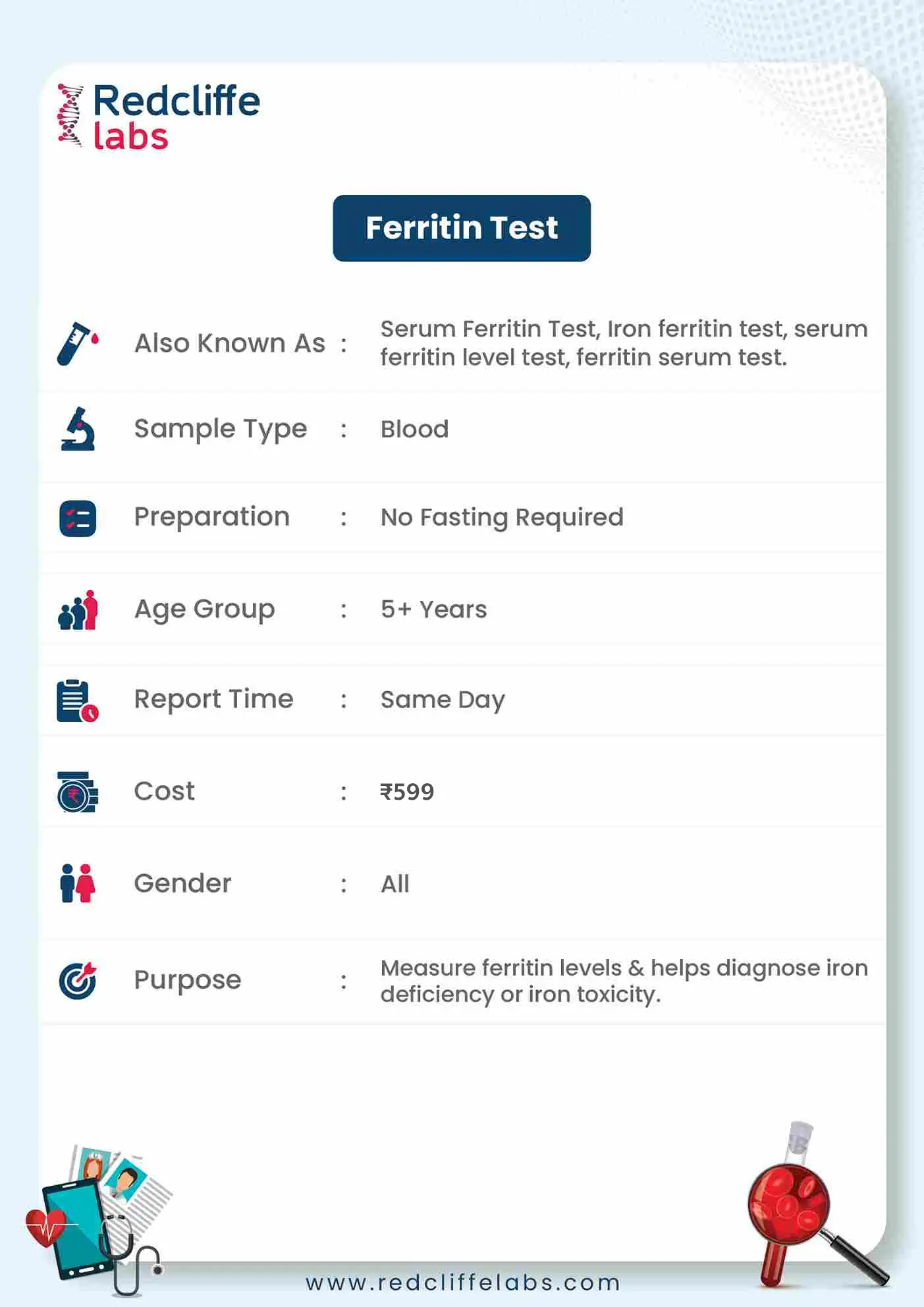 Ferritin Test Details