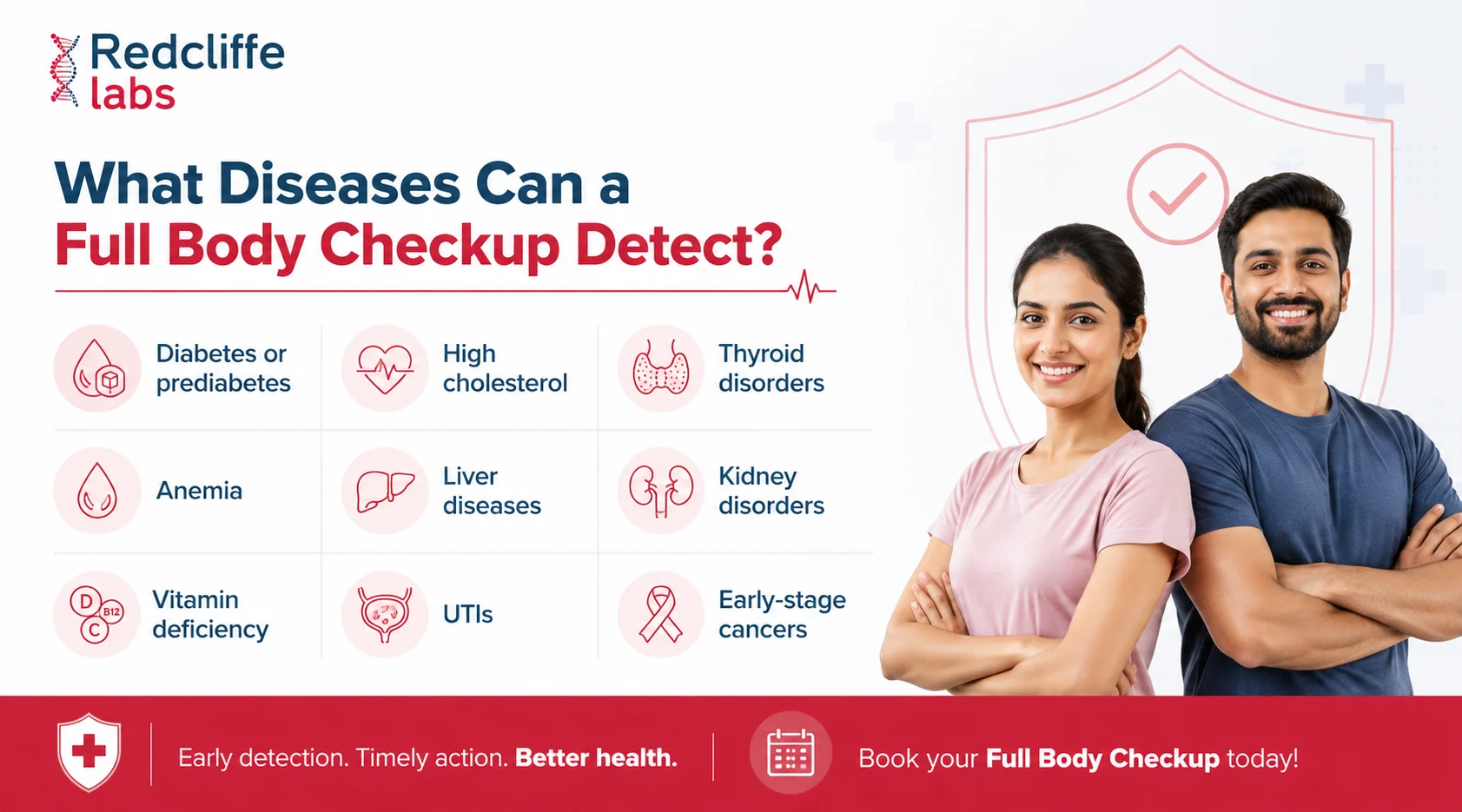 What Diseases Can a Full Body Checkup Detect