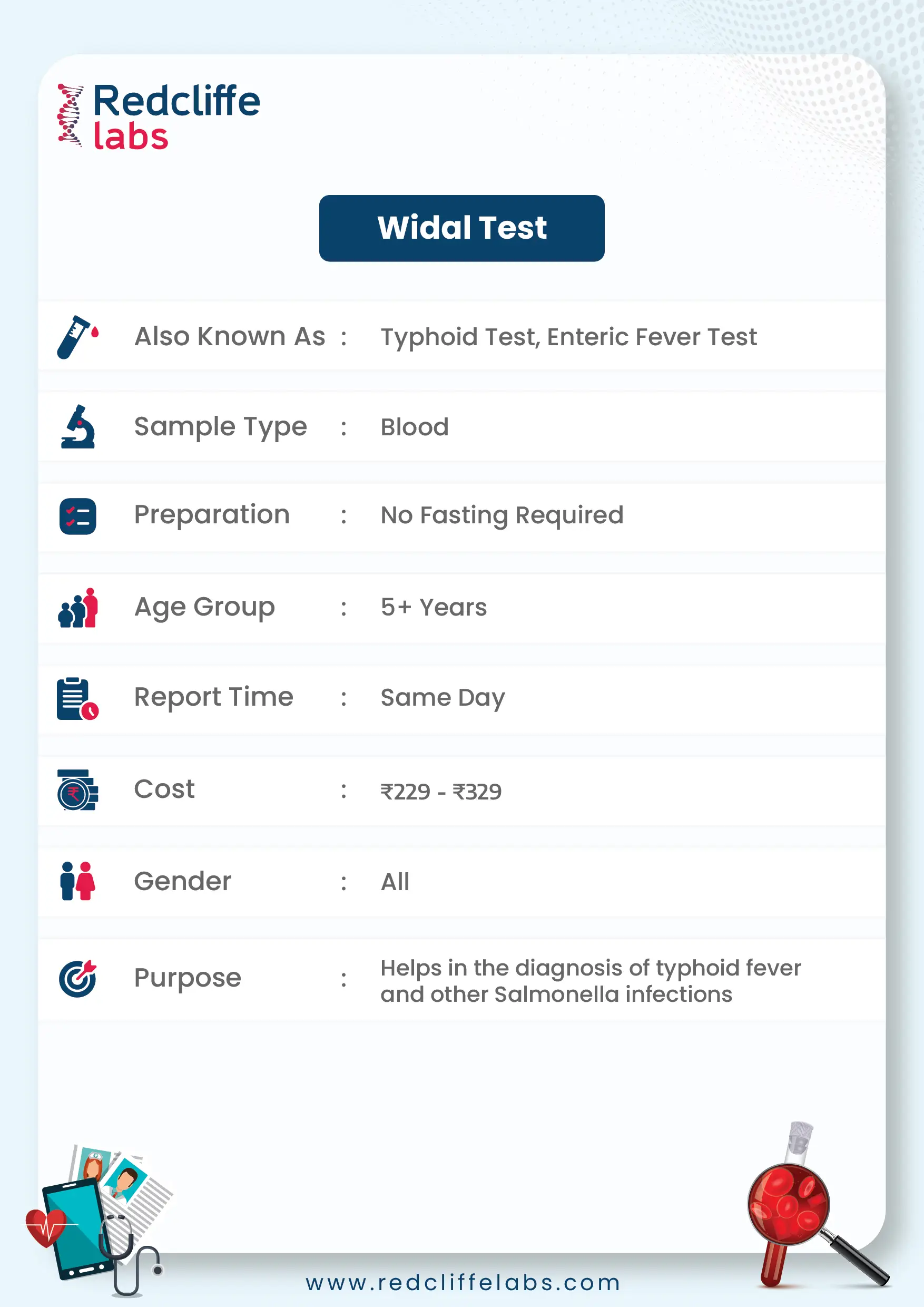 Widal Test Details