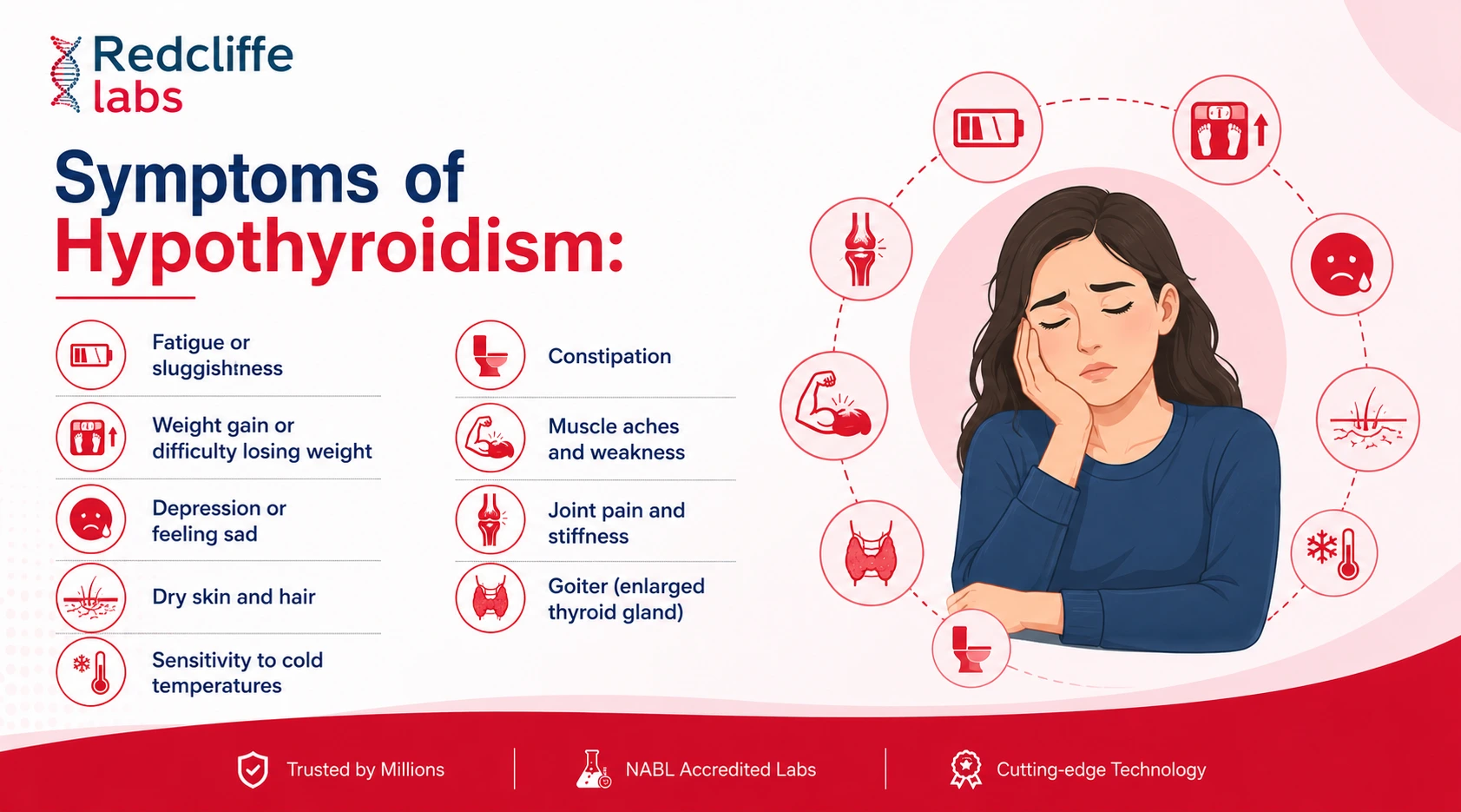 Symptoms of Hypothyroidism