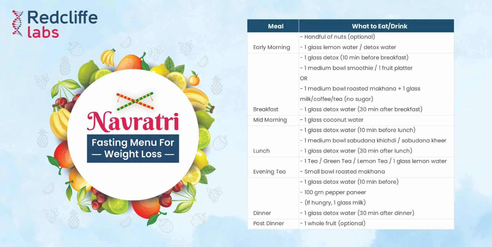 Weight Loss Plan for Navratri