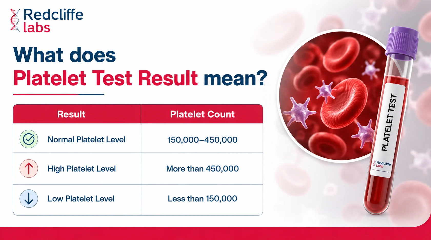 platelet test normal range