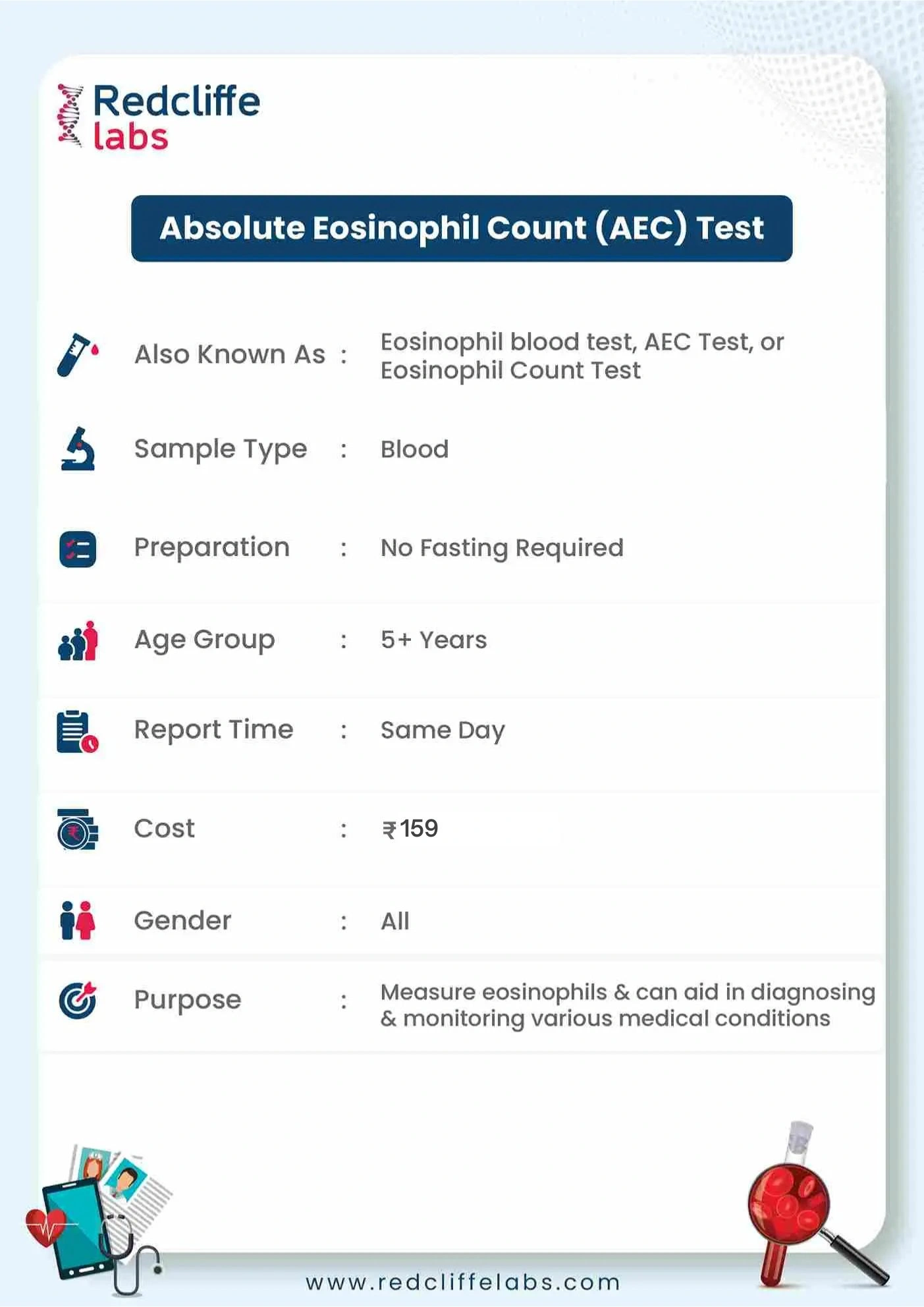 AEC Test Details