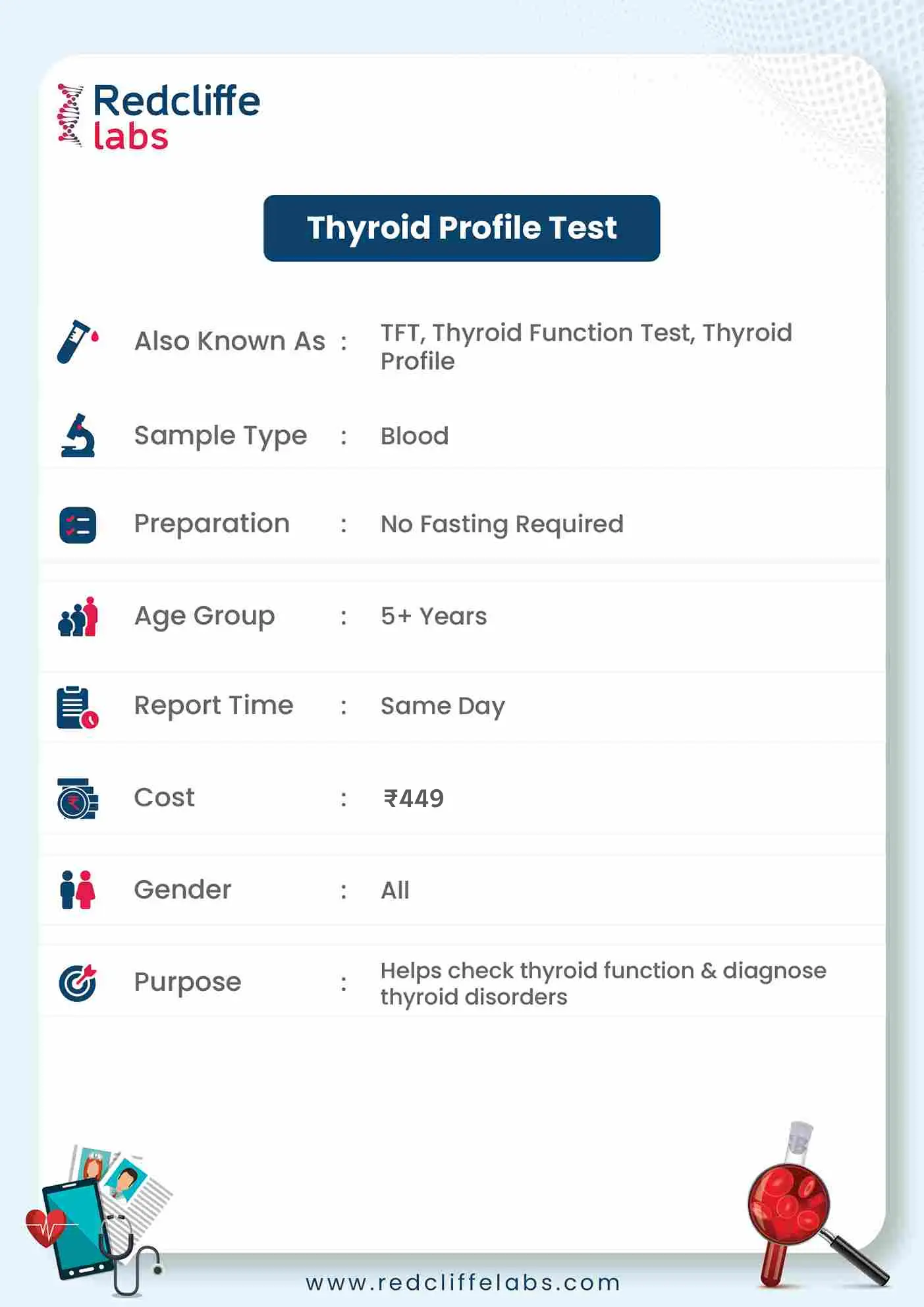 Thyroid Profile Test Details