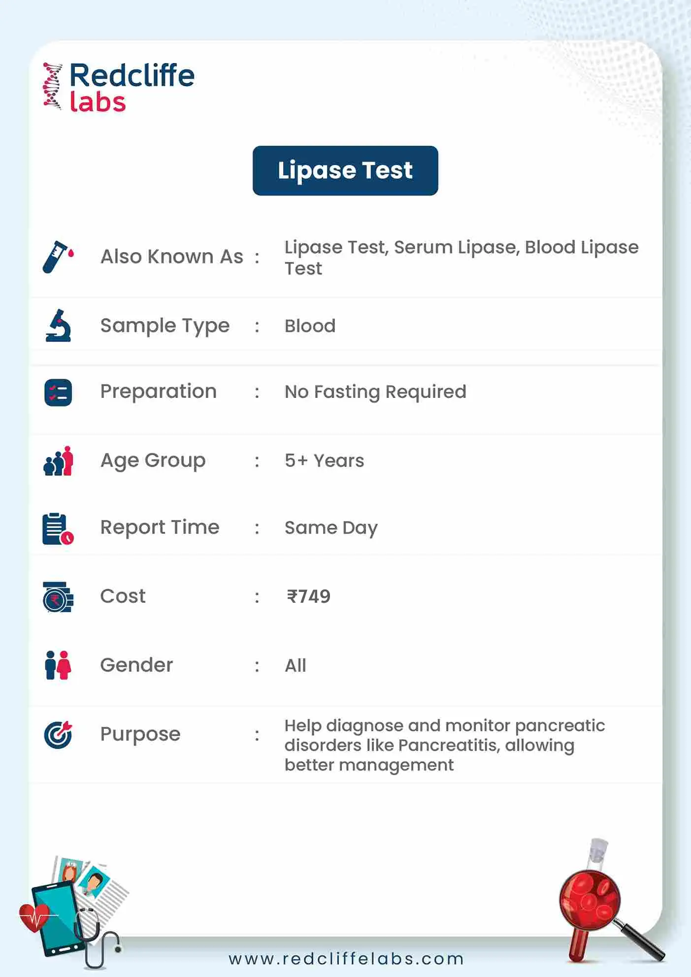 Lipase Test Details